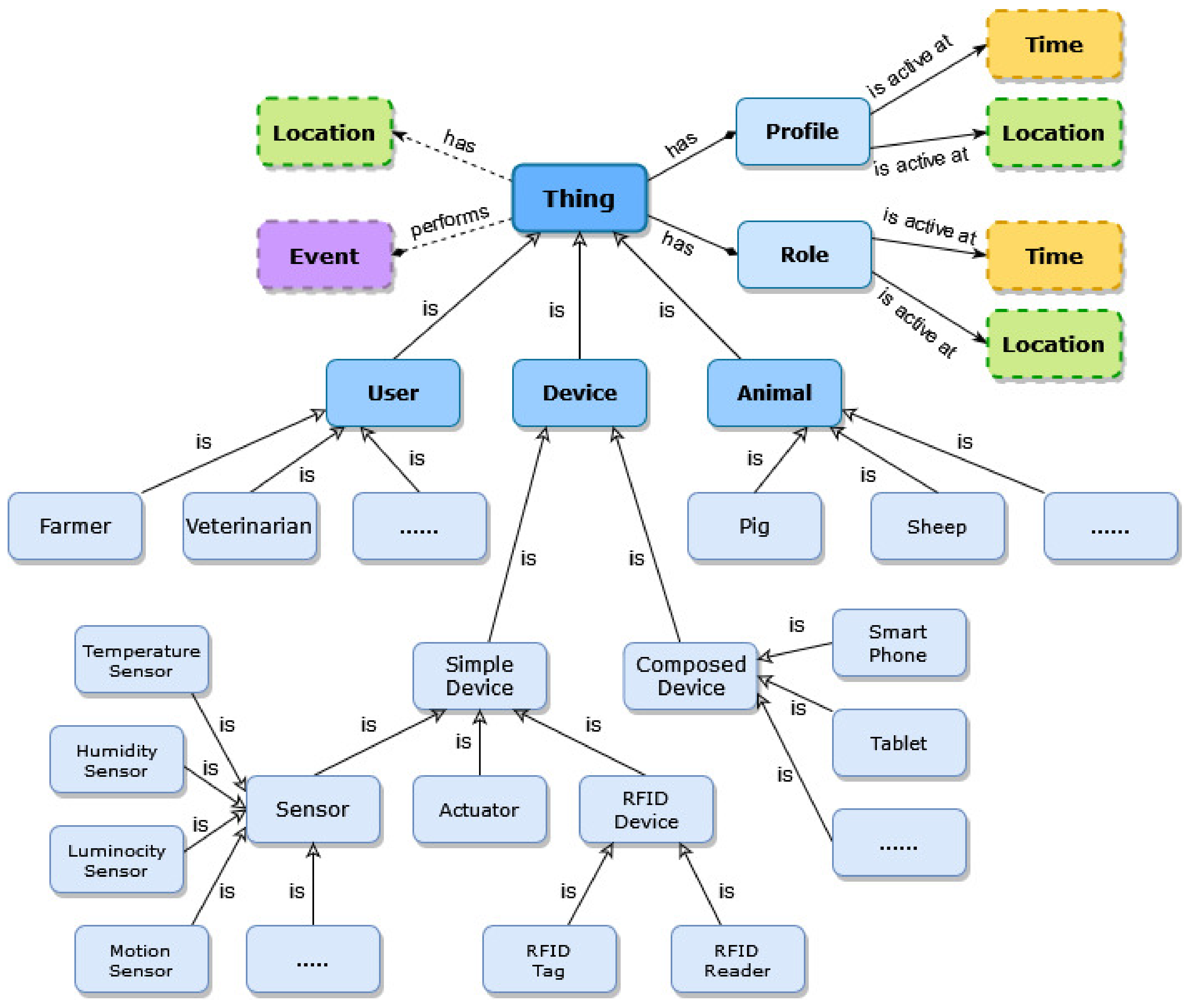 Agronomy 12 00750 g007 Agronomy 12 00750 g007