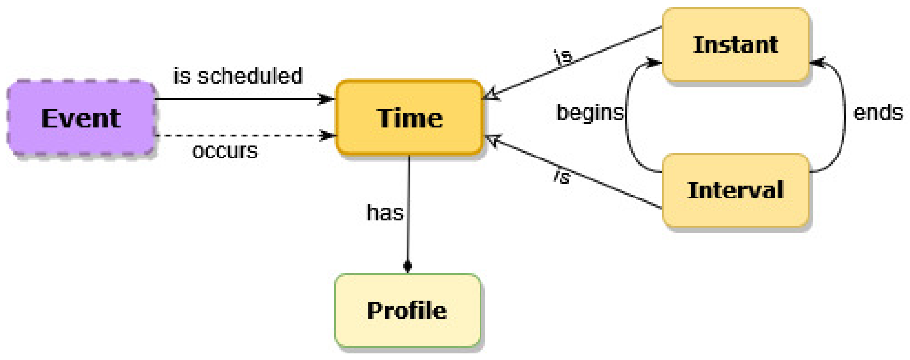 Agronomy 12 00750 g009 Agronomy 12 00750 g009