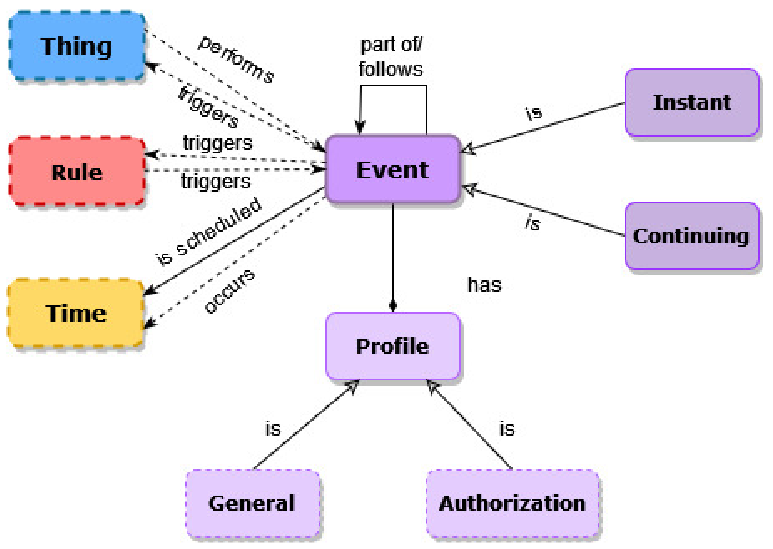 Agronomy 12 00750 g010 Agronomy 12 00750 g010