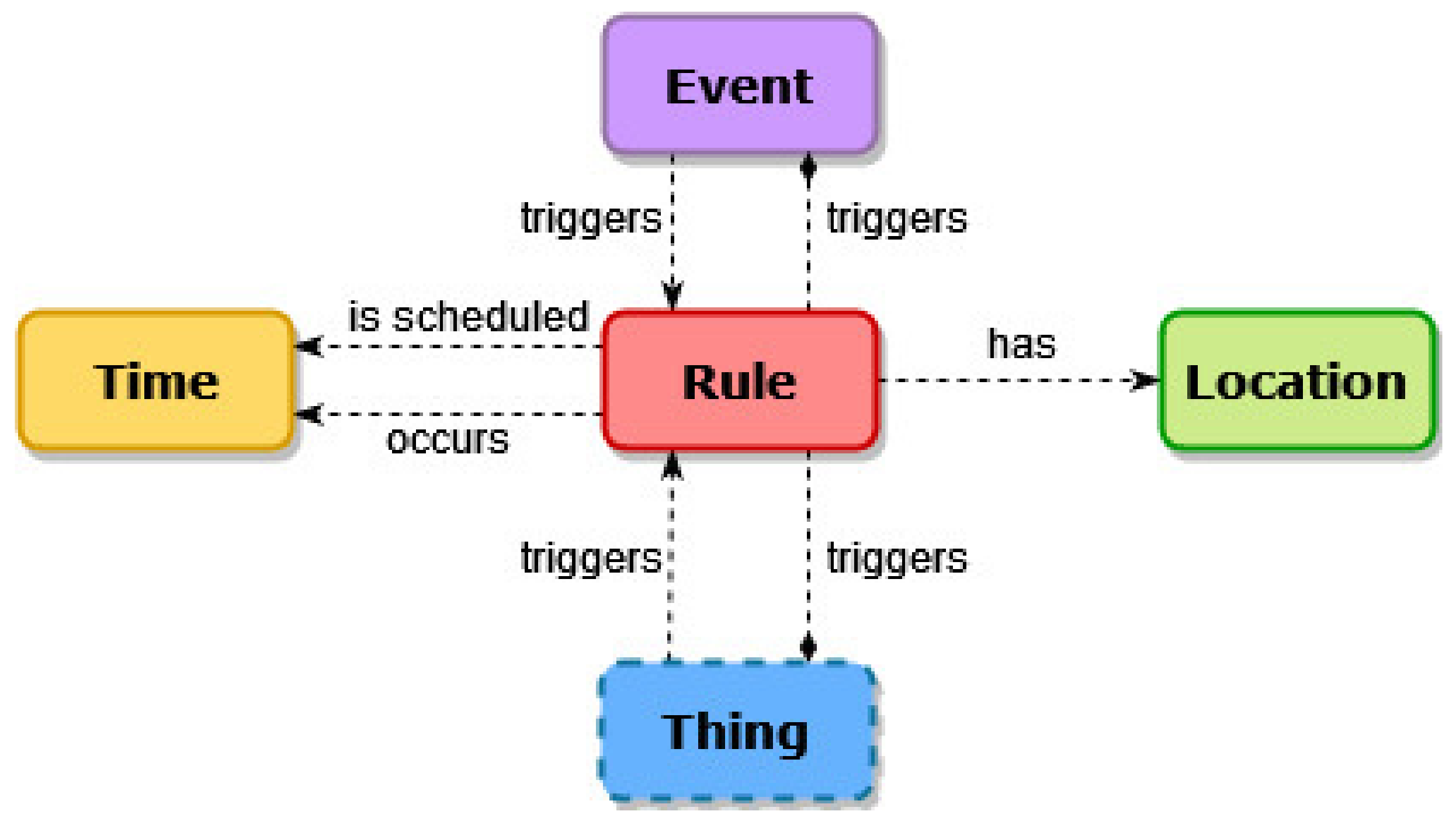 Agronomy 12 00750 g011 Agronomy 12 00750 g011