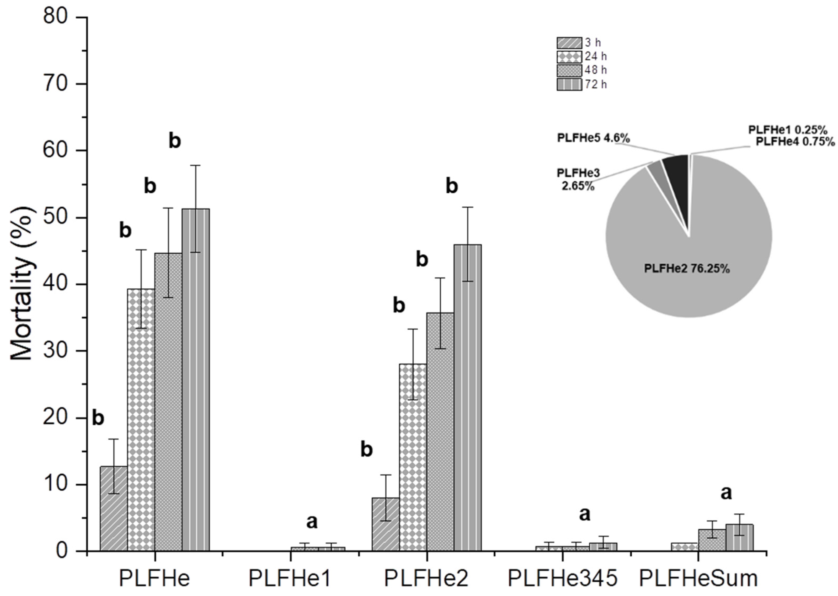 Agronomy 12 00755 g003
