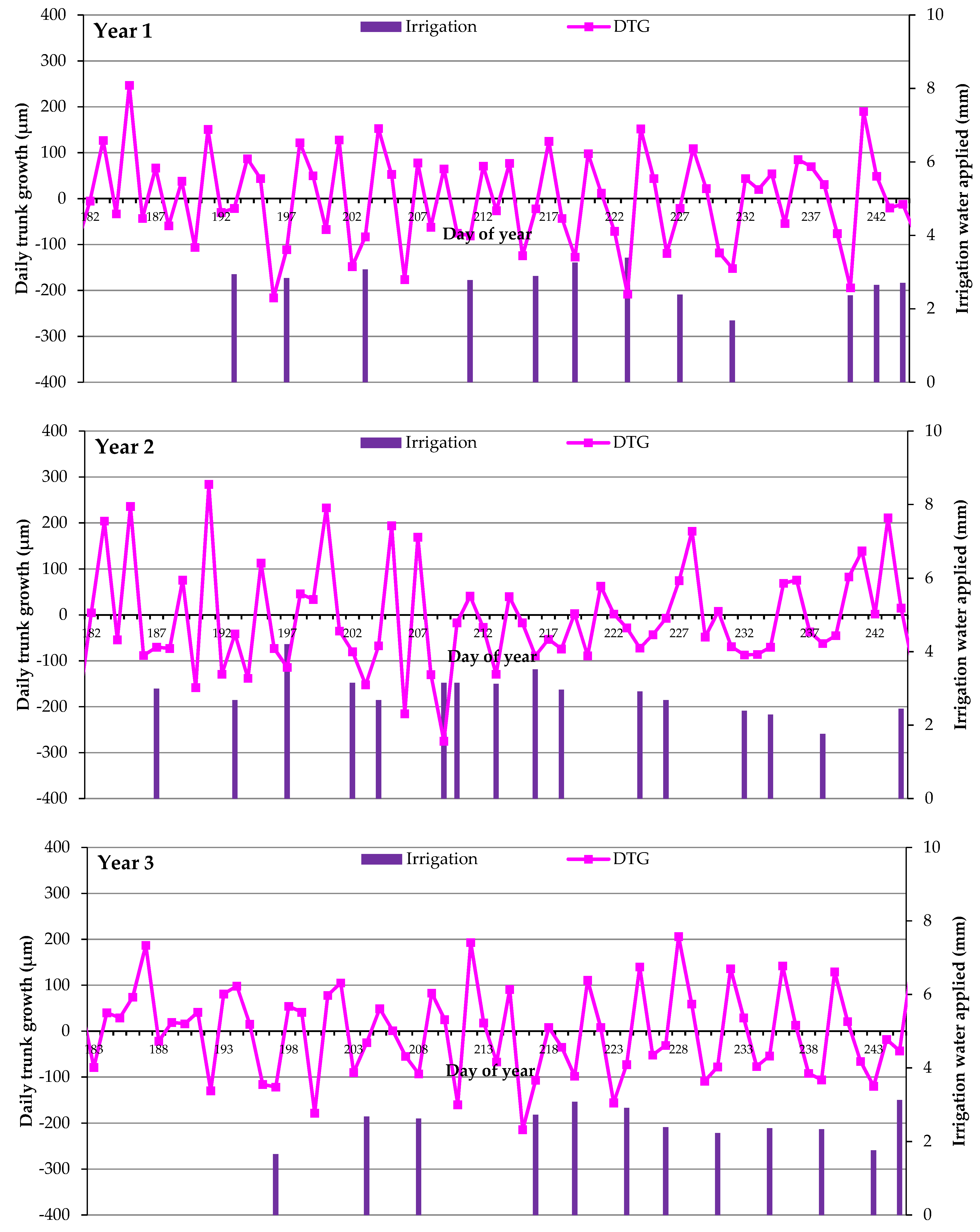 Agronomy 12 00756 g001 550