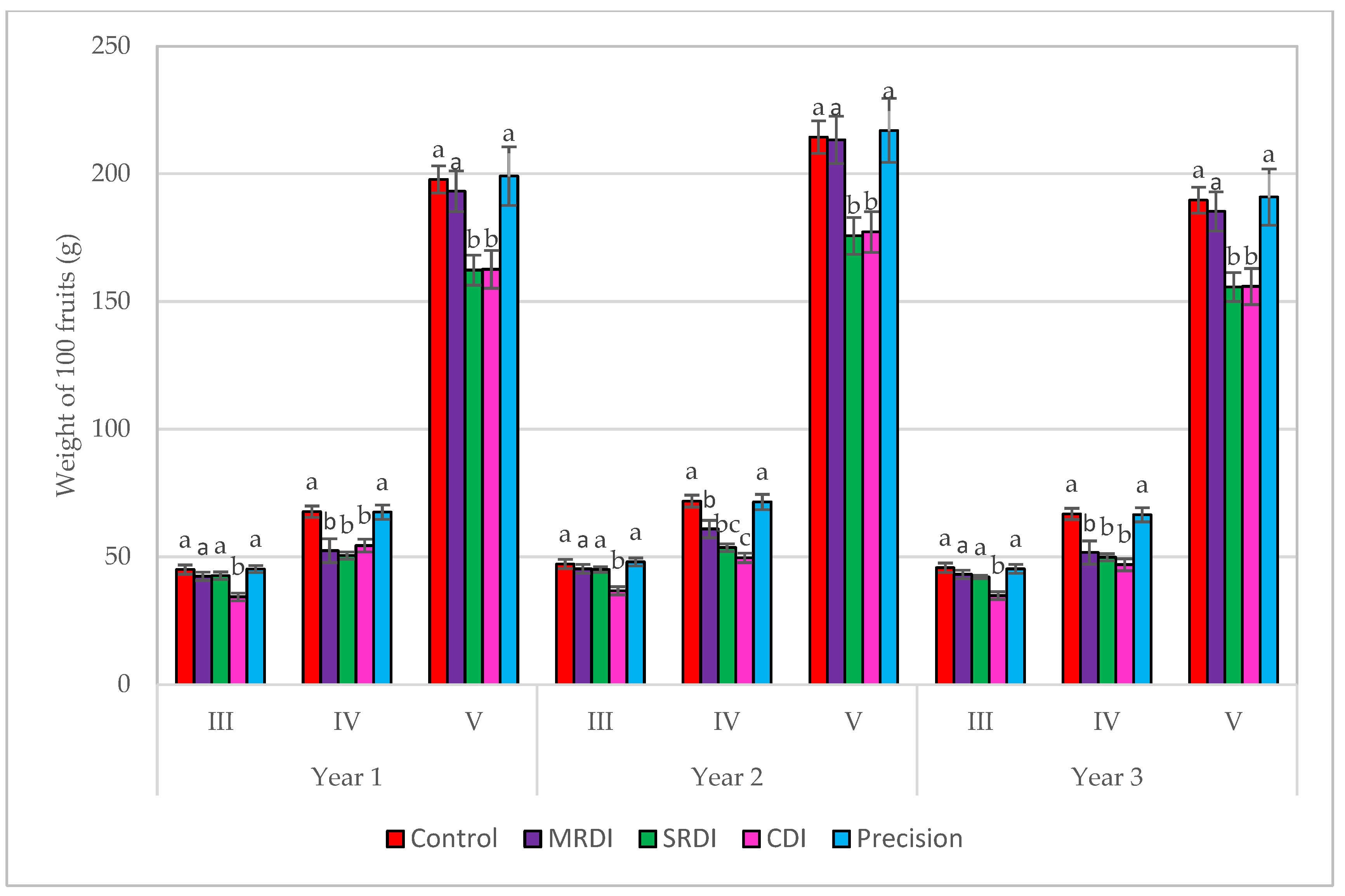 Agronomy 12 00756 g003 550