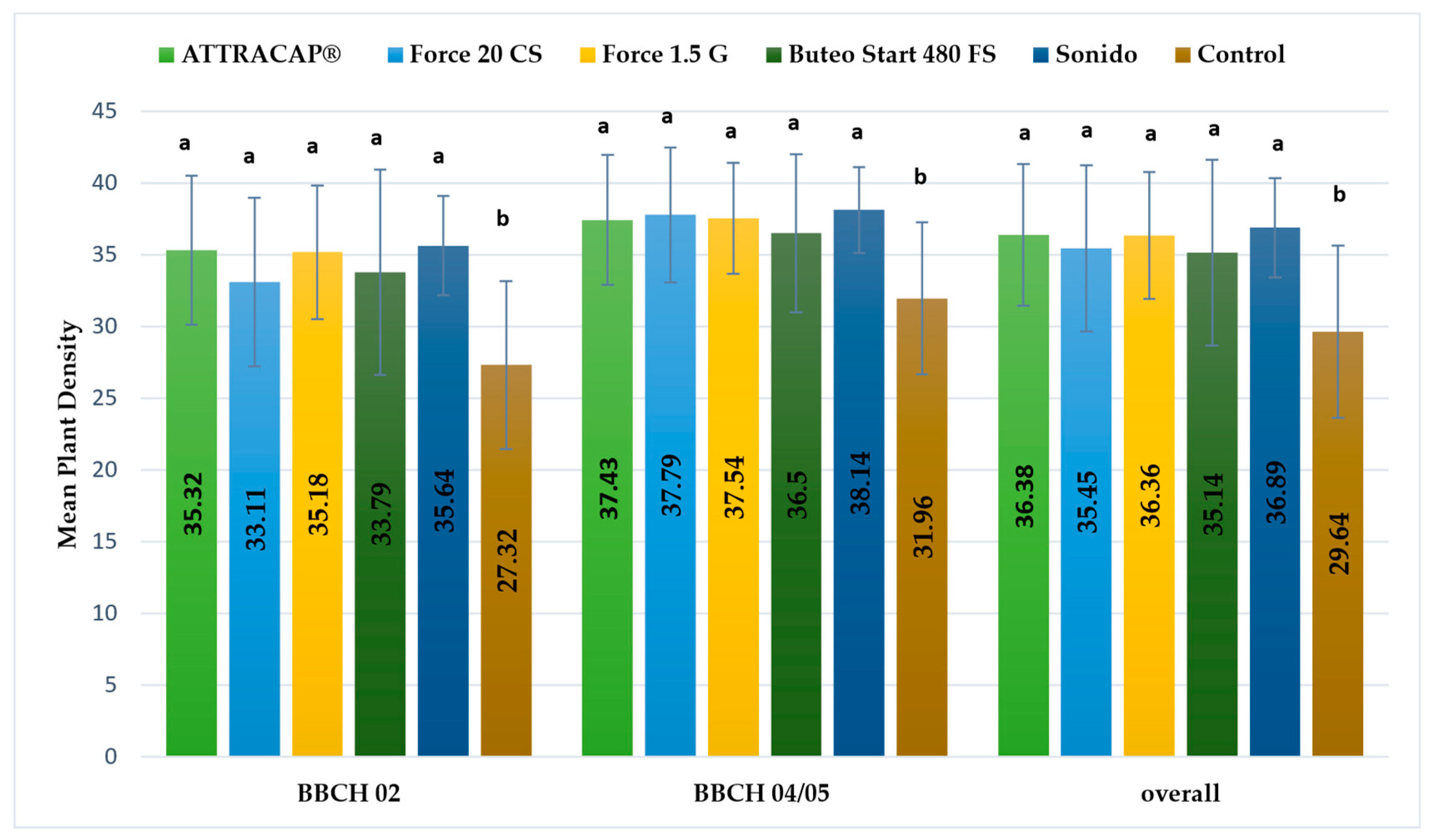 Agronomy 12 00758 g002