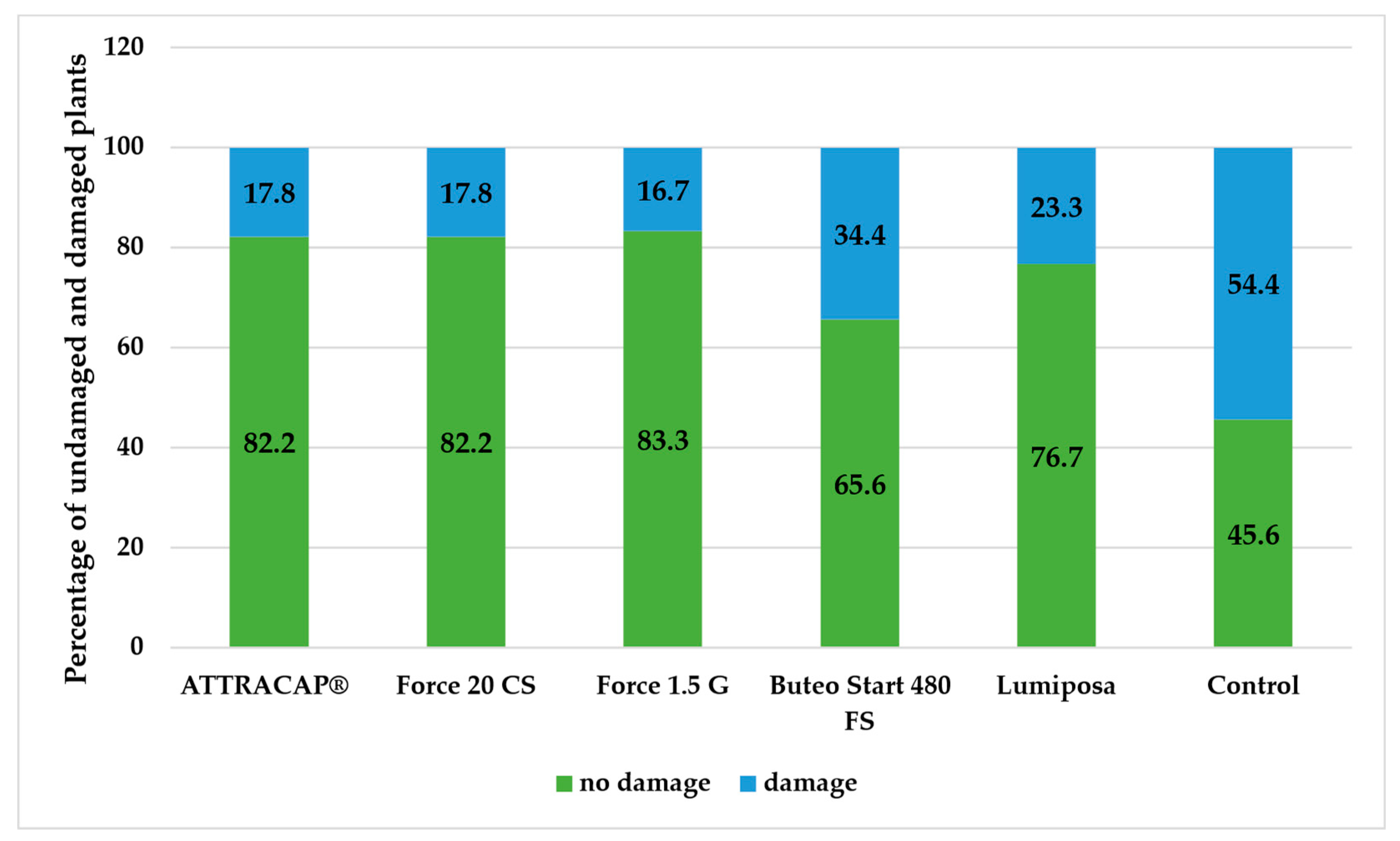 Agronomy 12 00758 g006