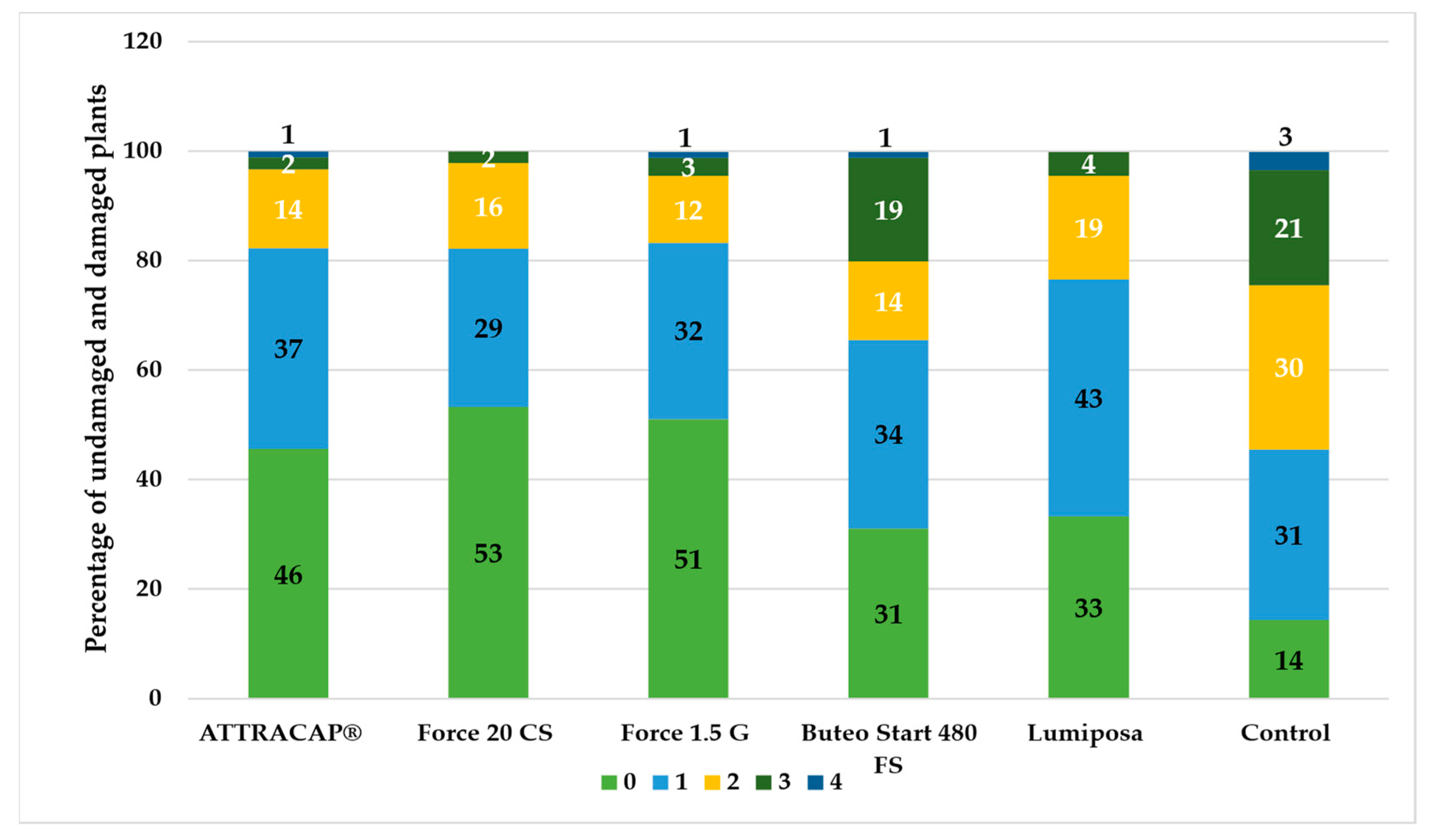 Agronomy 12 00758 g008