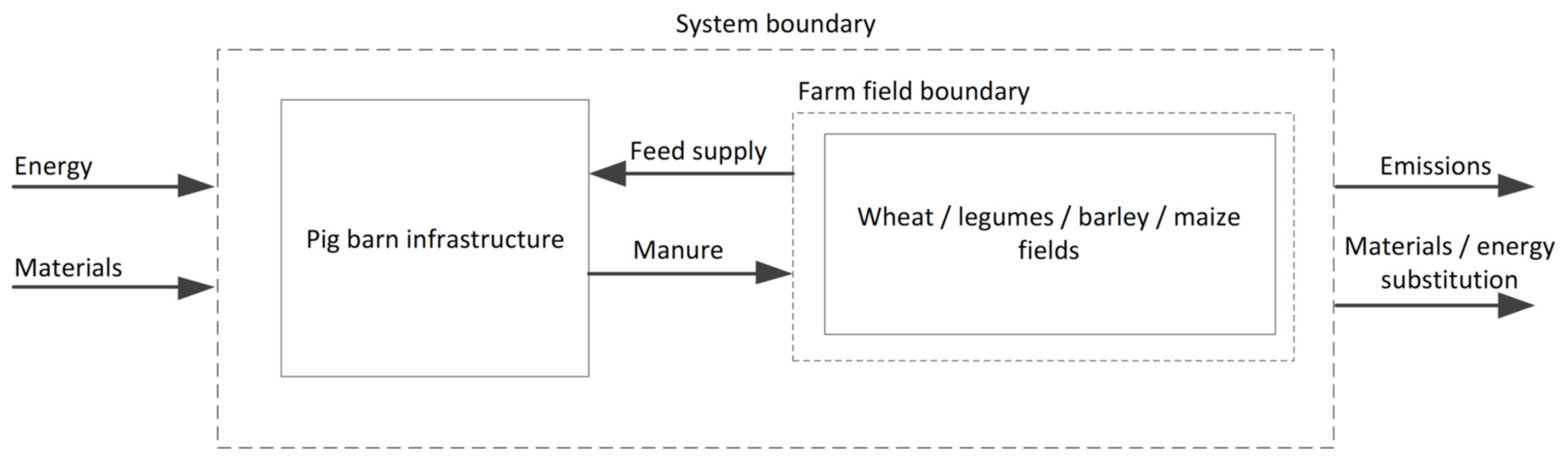 Agronomy 12 00760 g001