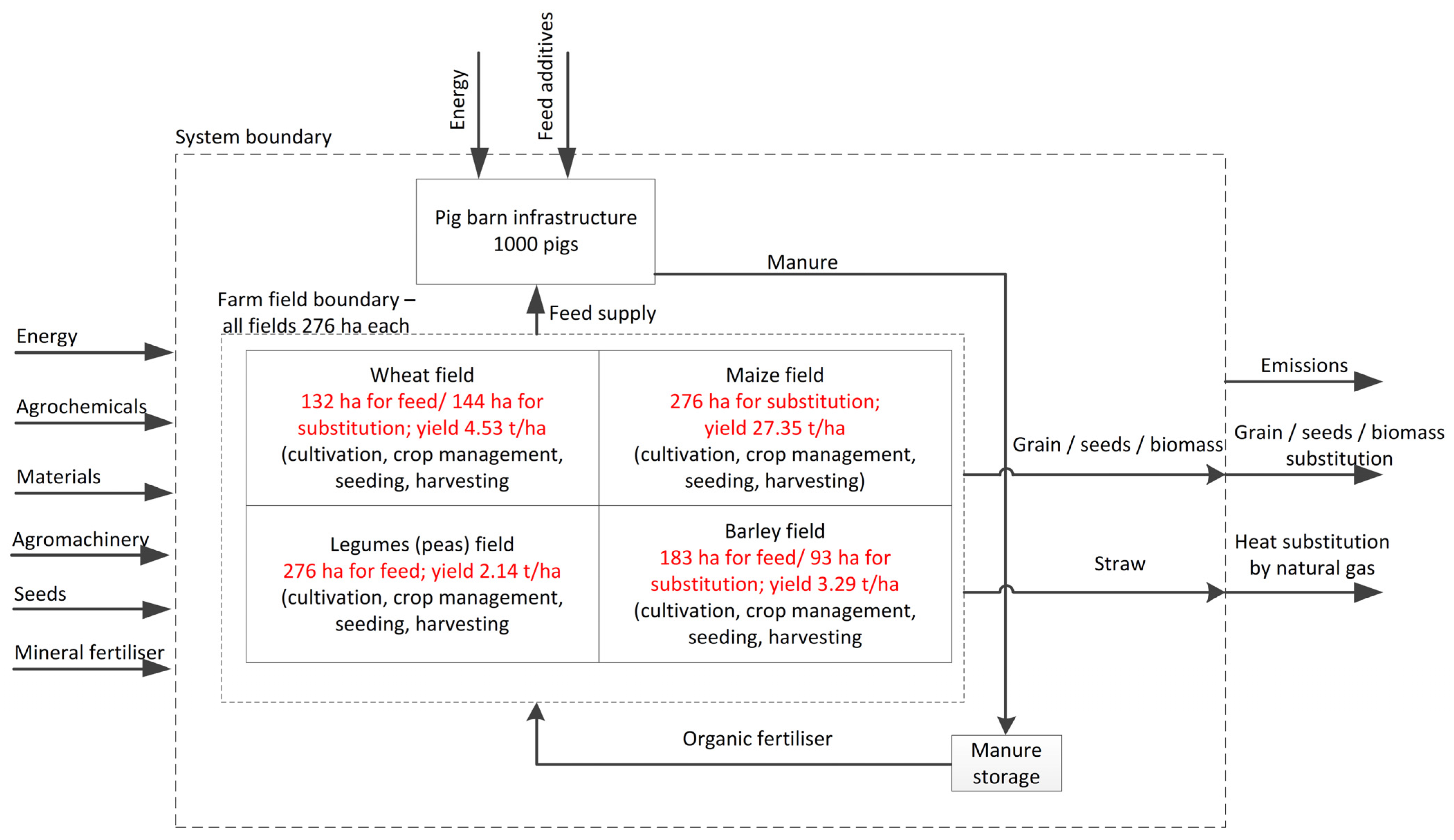 Agronomy 12 00760 g002
