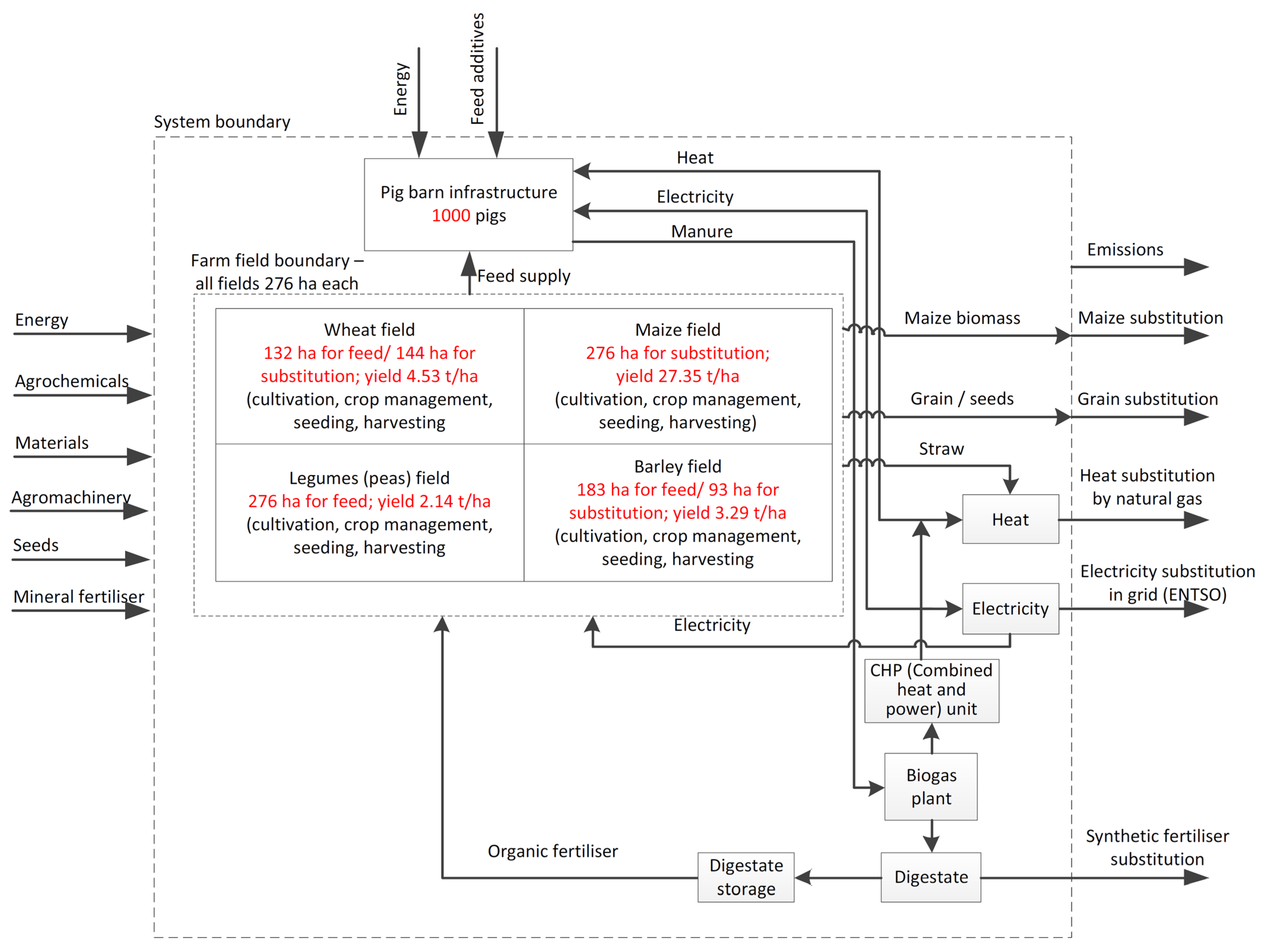 Agronomy 12 00760 g003