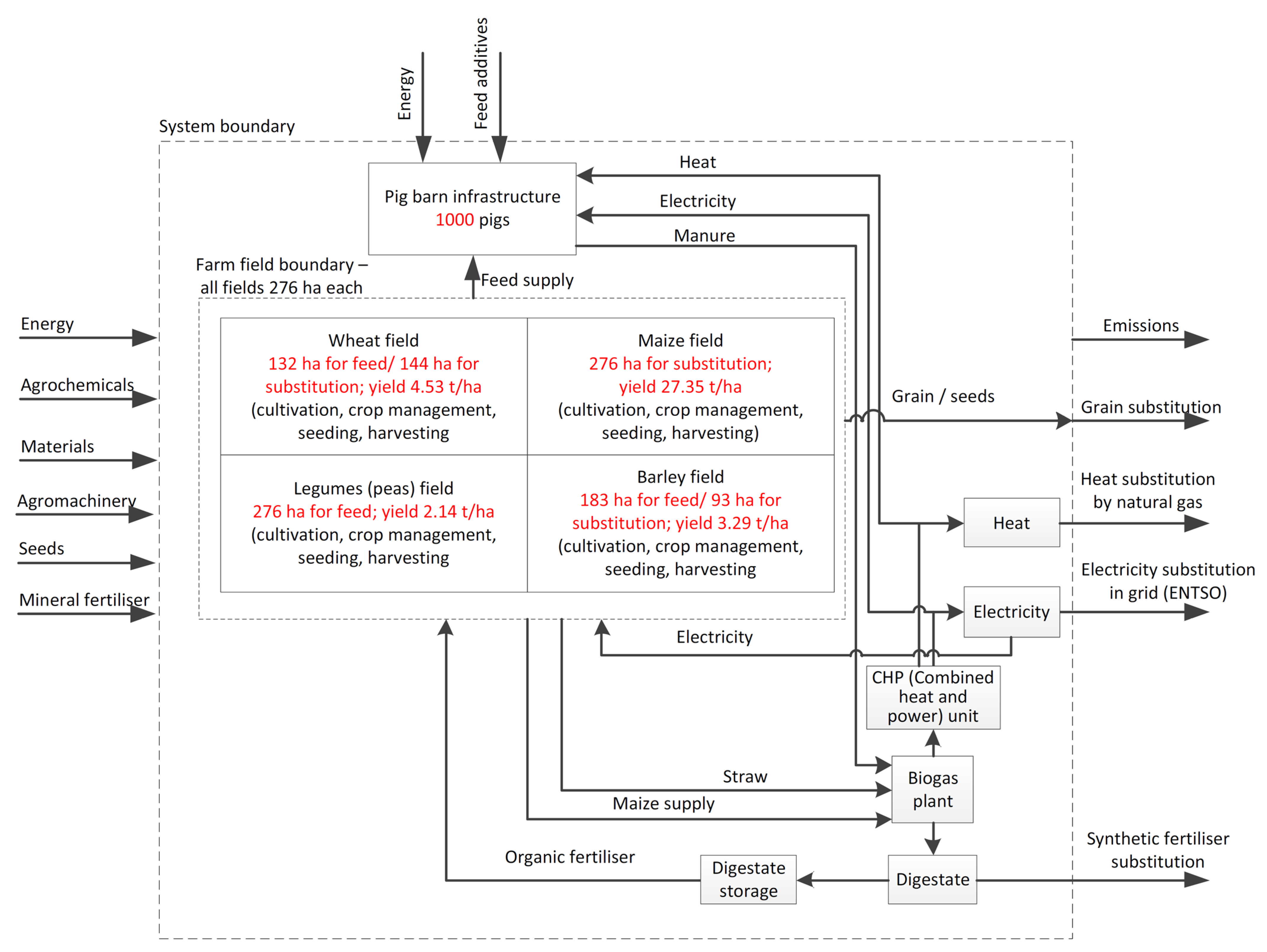 Agronomy 12 00760 g004