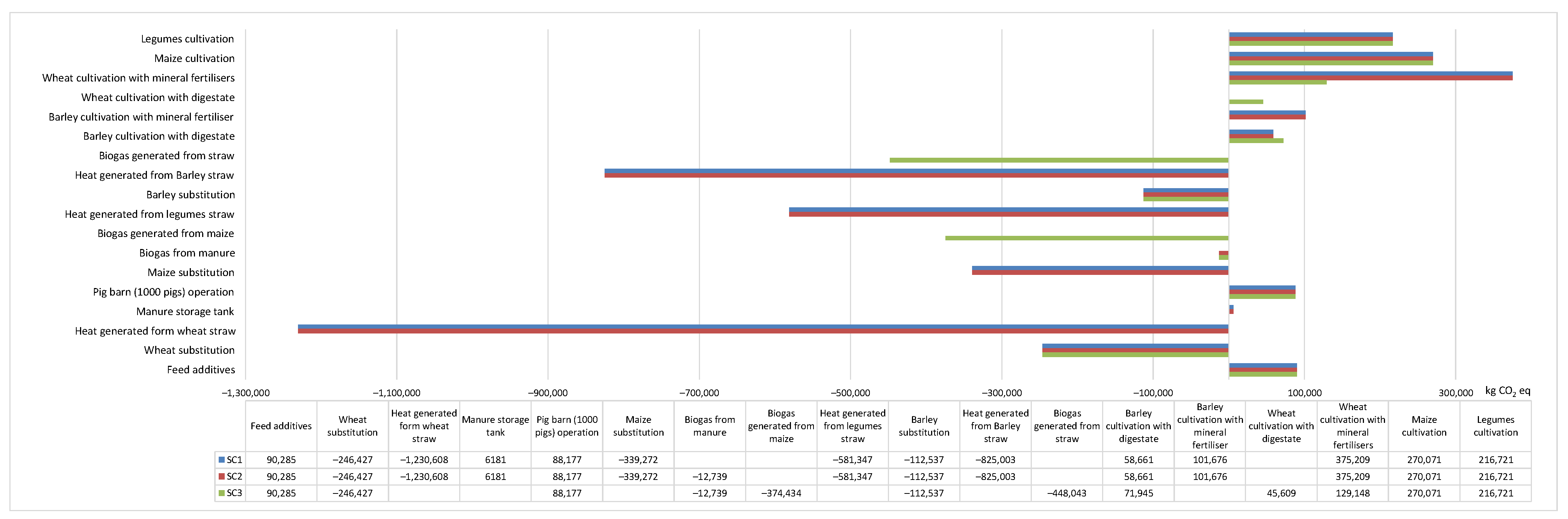 Agronomy 12 00760 g006