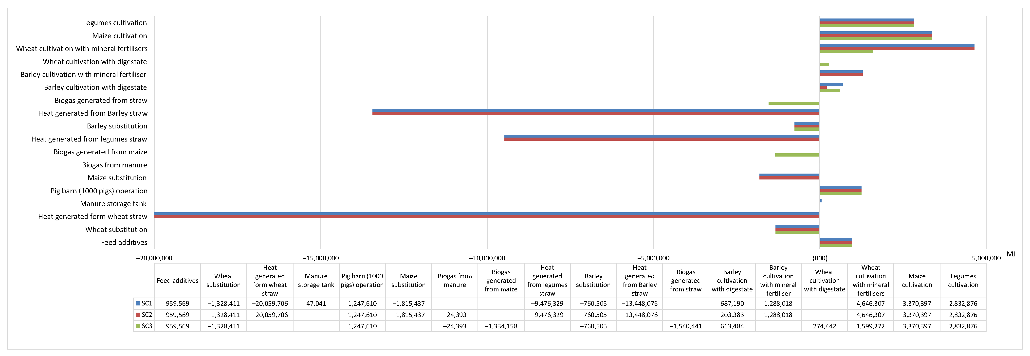 Agronomy 12 00760 g007