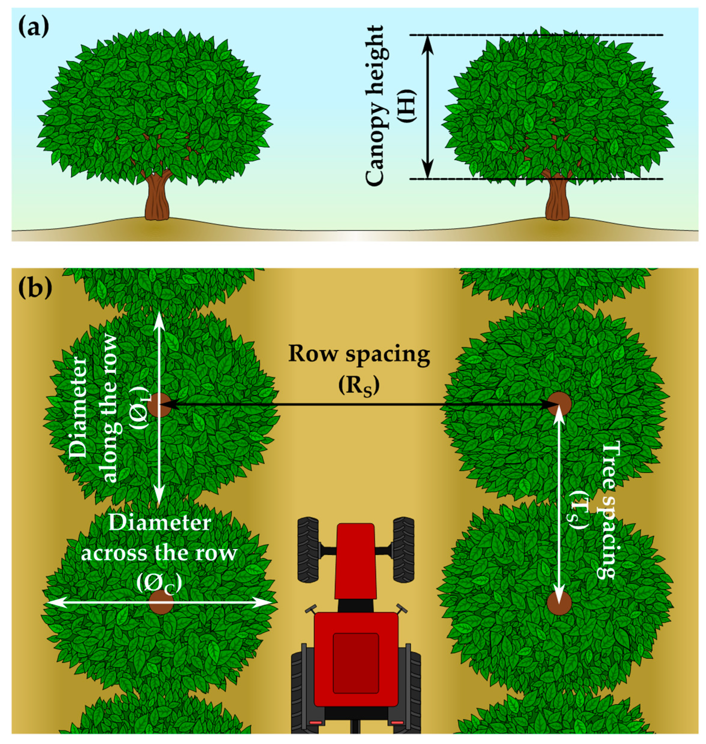 Agronomy 12 00761 g003