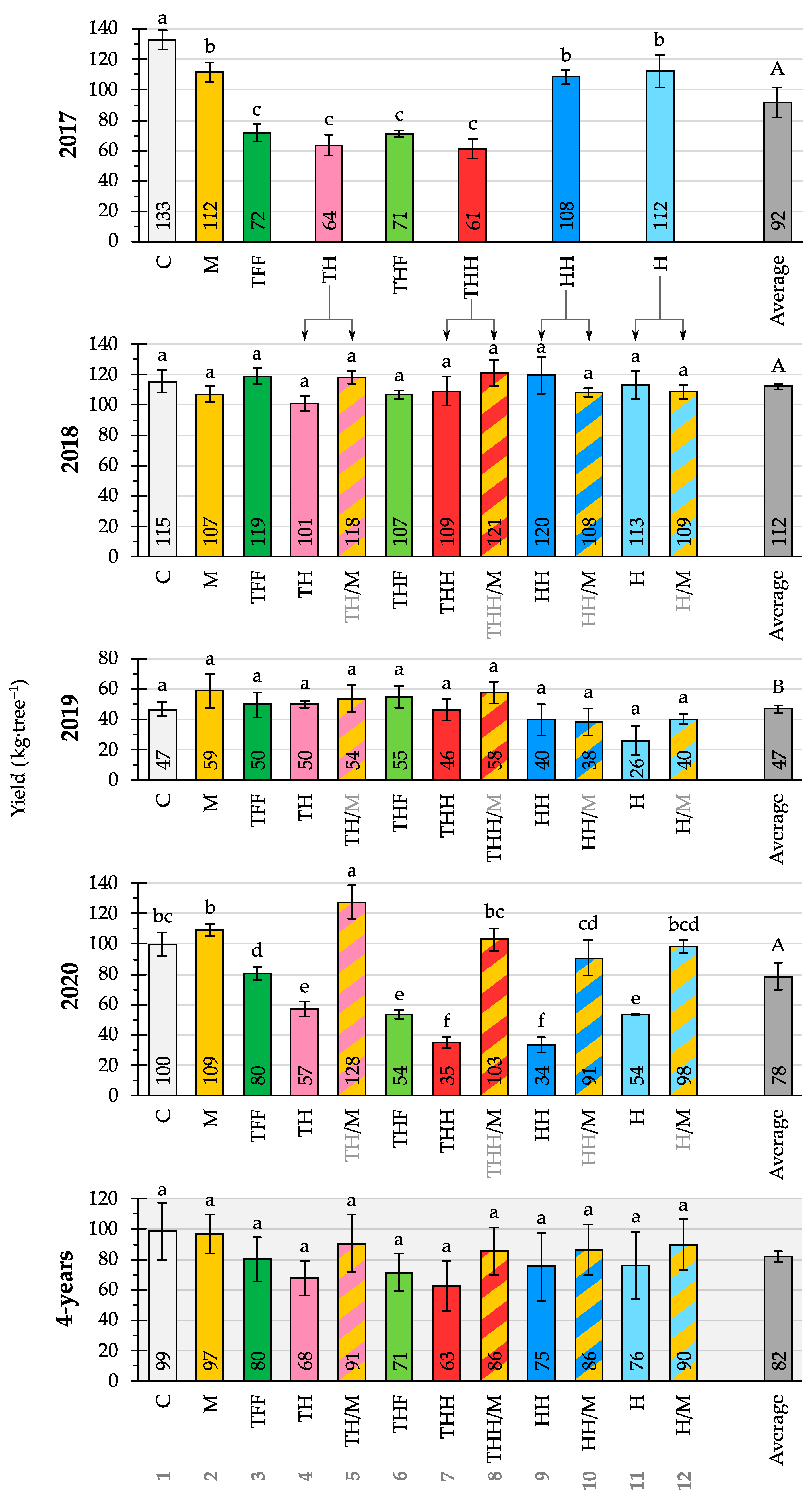 Agronomy 12 00761 g004