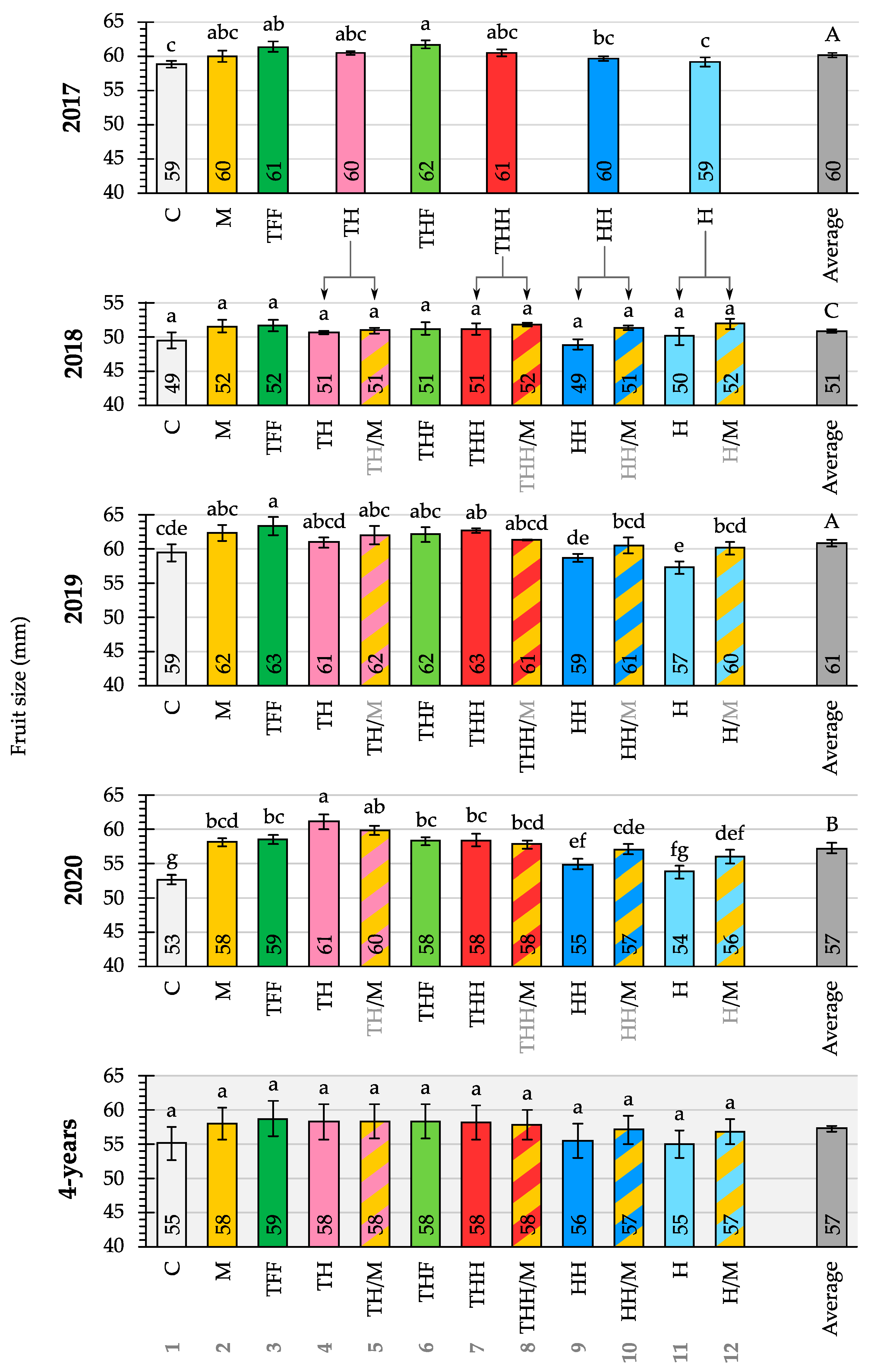 Agronomy 12 00761 g005