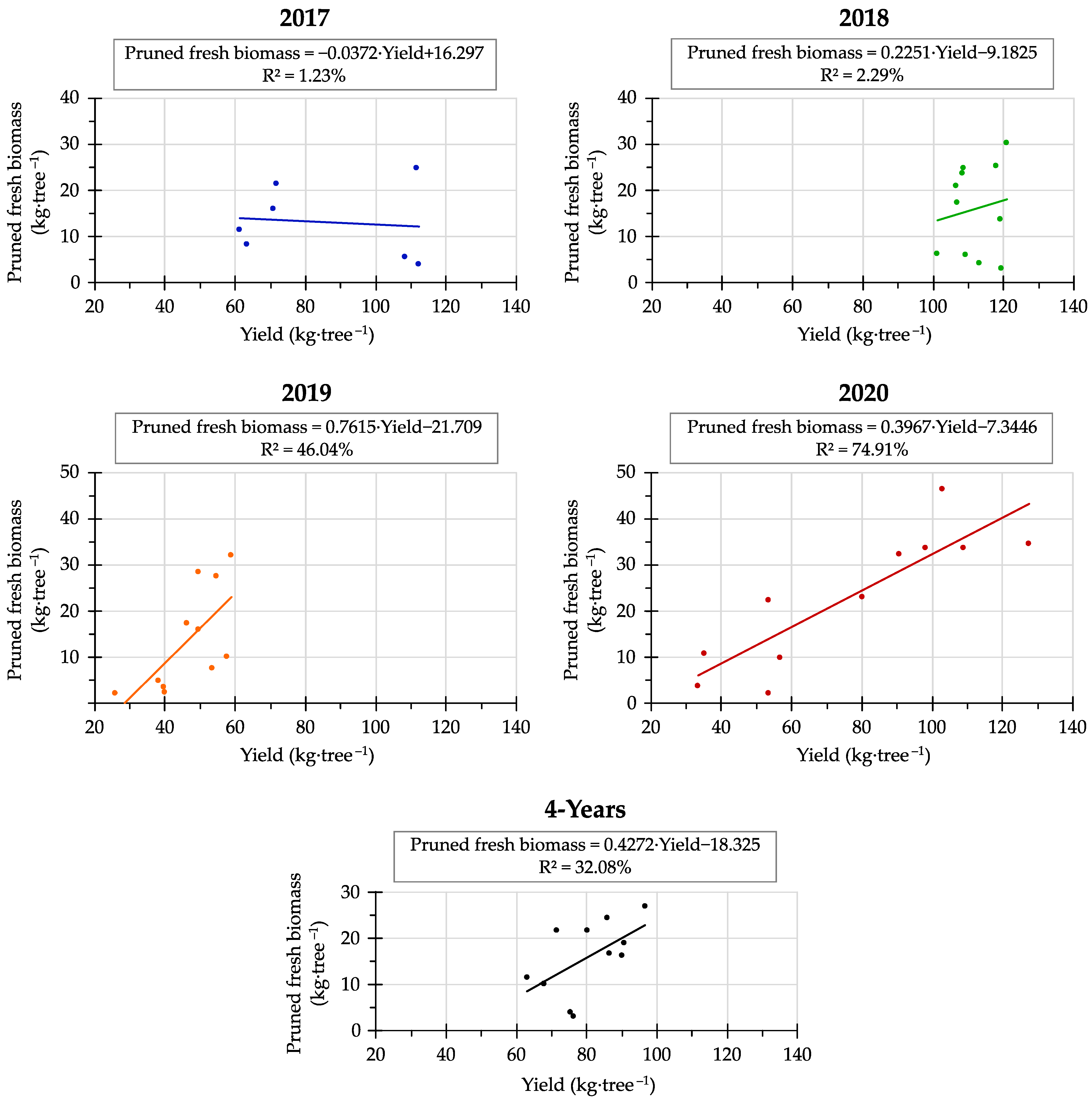 Agronomy 12 00761 g0a1