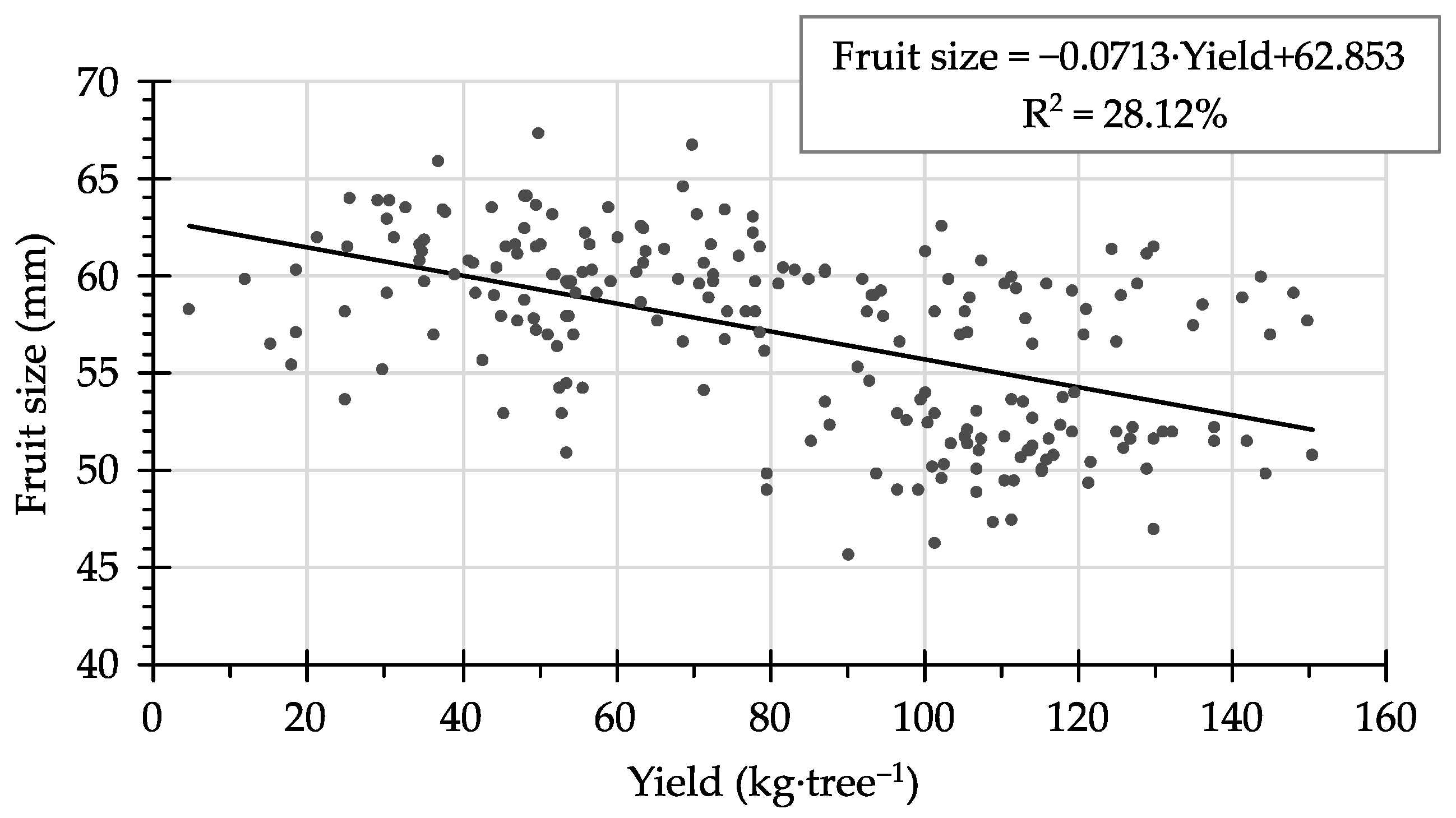 Agronomy 12 00761 g0a2