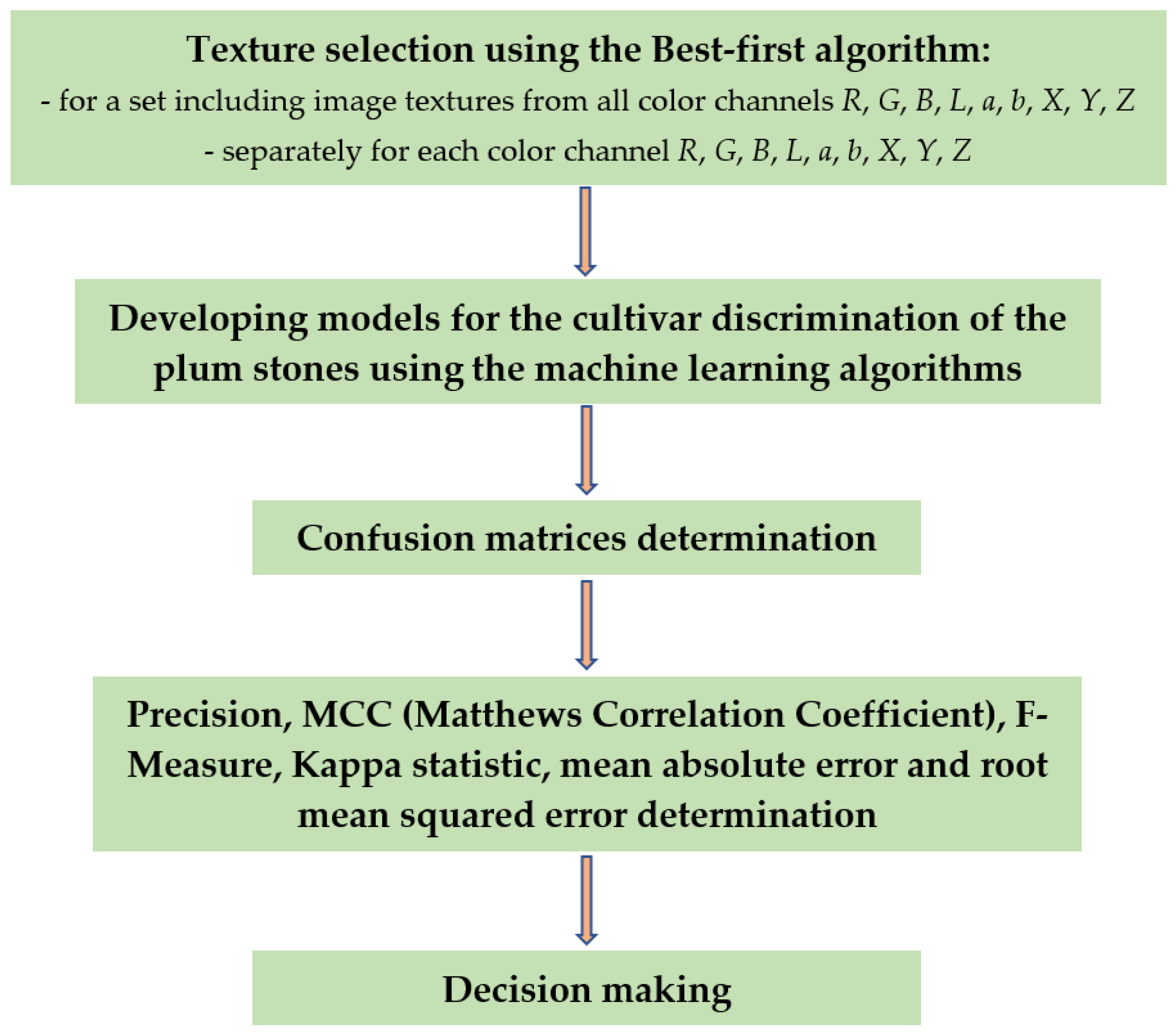 Agronomy 12 00762 g003 550