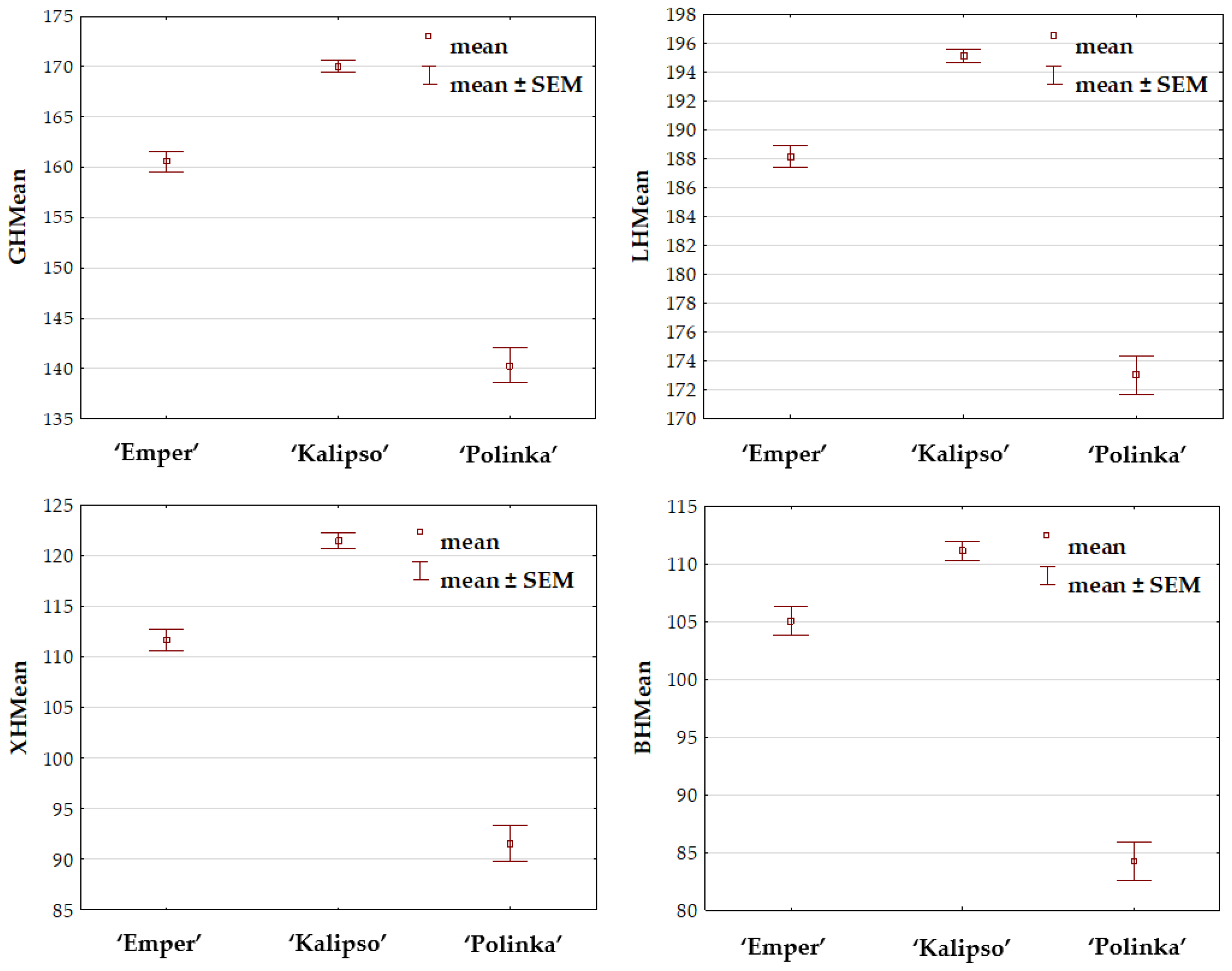 Agronomy 12 00762 g004 550