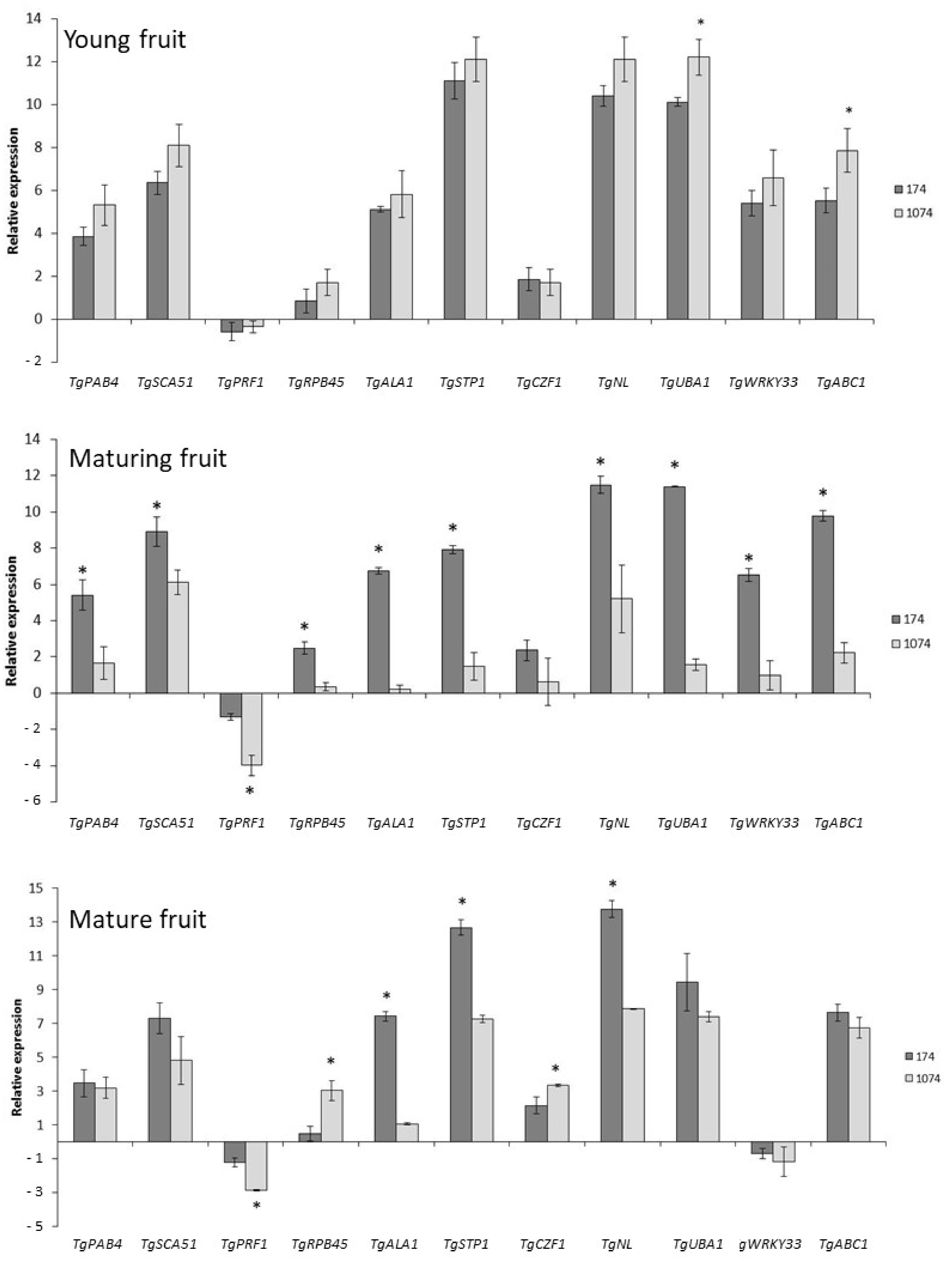 Agronomy 12 00763 g002 Agronomy 12 00763 g002