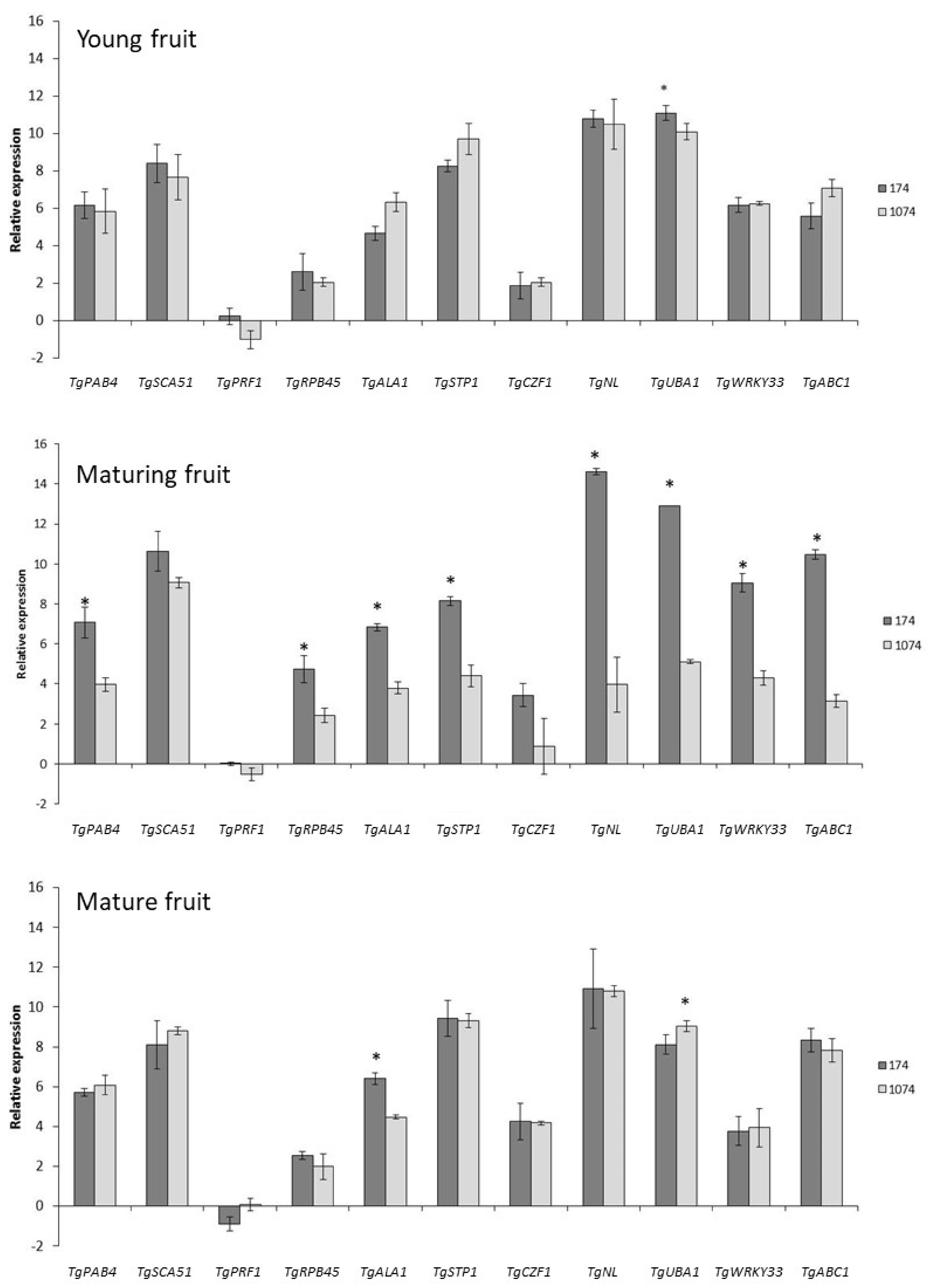 Agronomy 12 00763 g003 Agronomy 12 00763 g003
