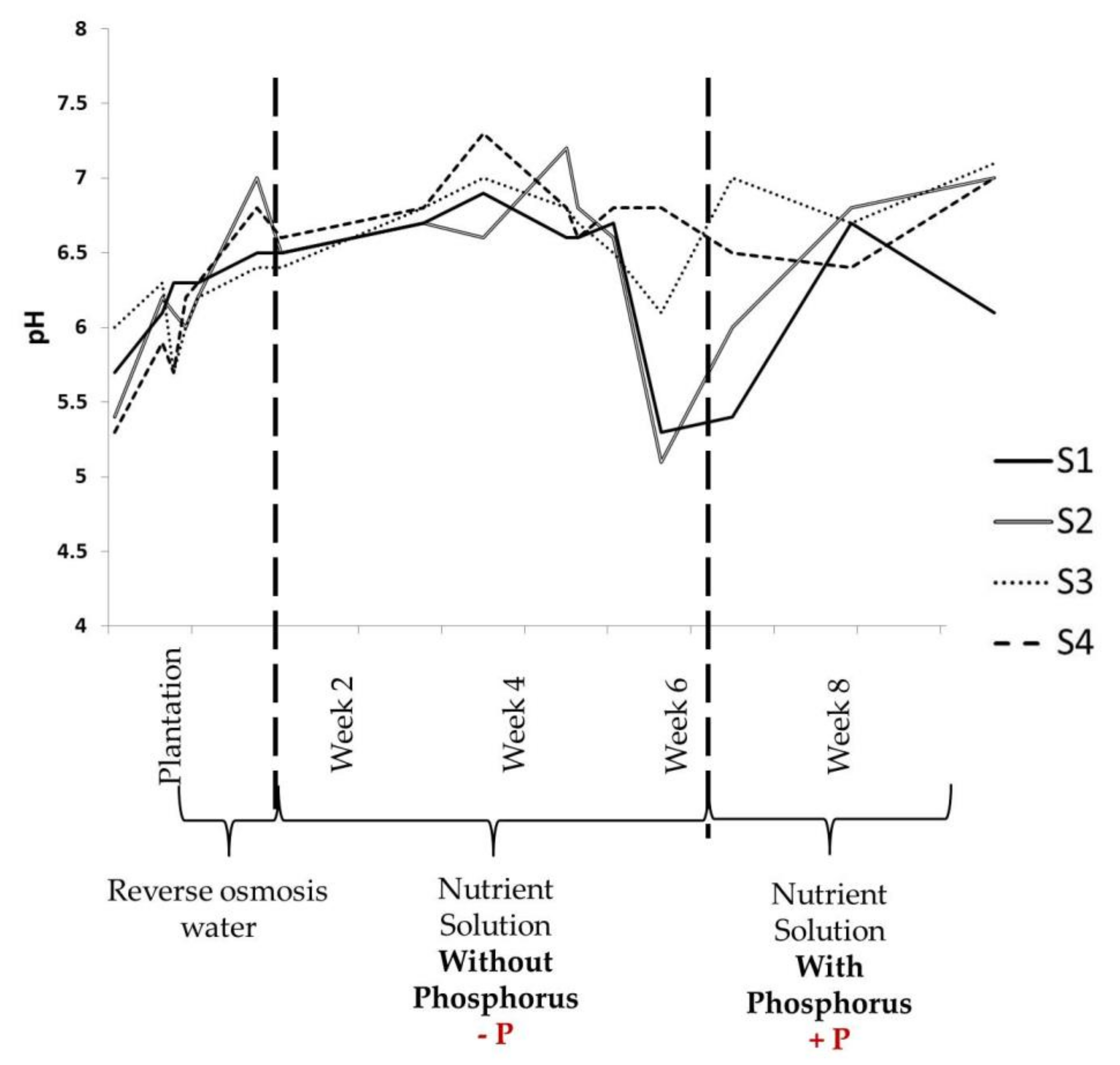 Agronomy 12 00767 g001 Agronomy 12 00767 g001