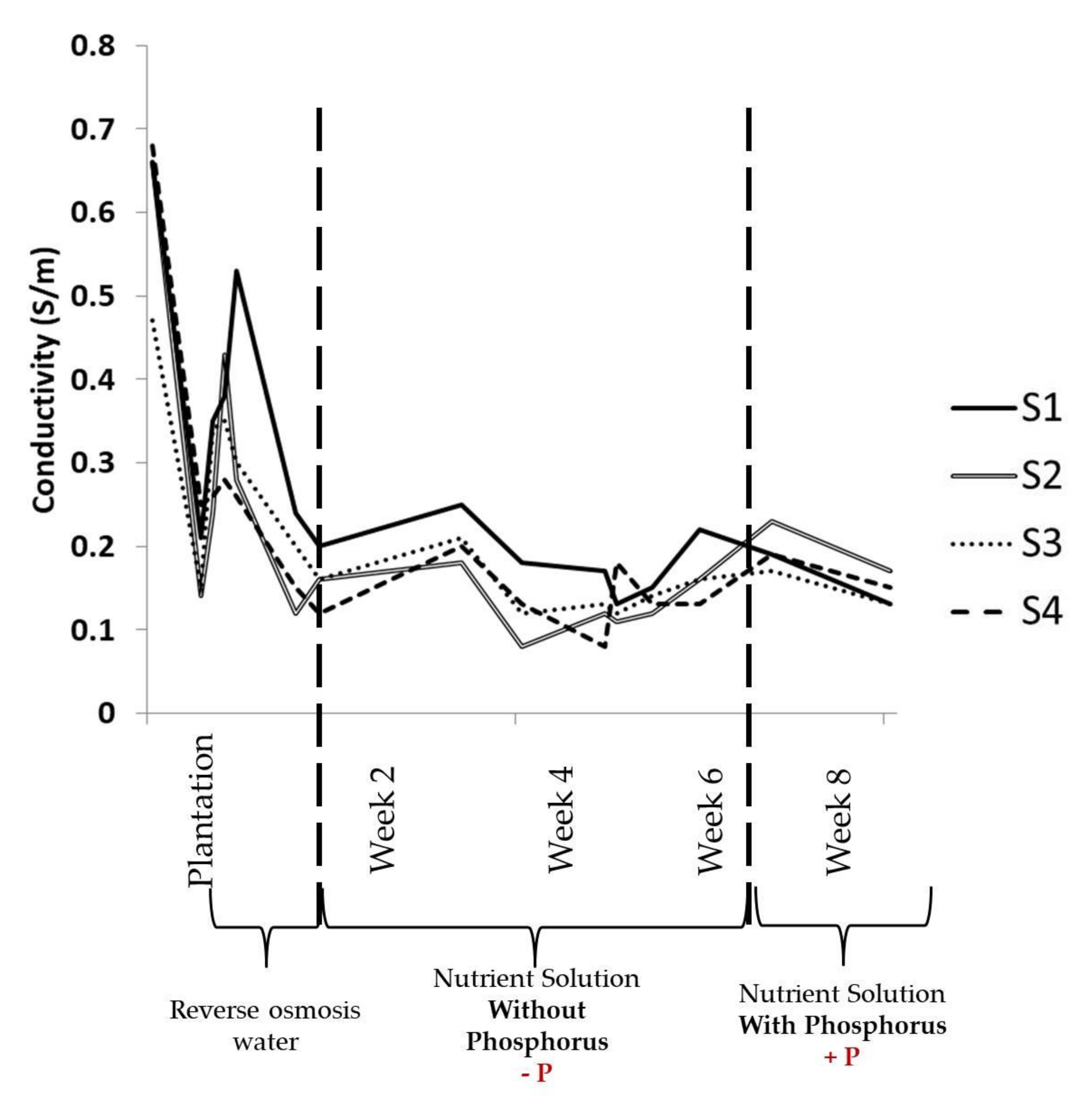 Agronomy 12 00767 g002 Agronomy 12 00767 g002