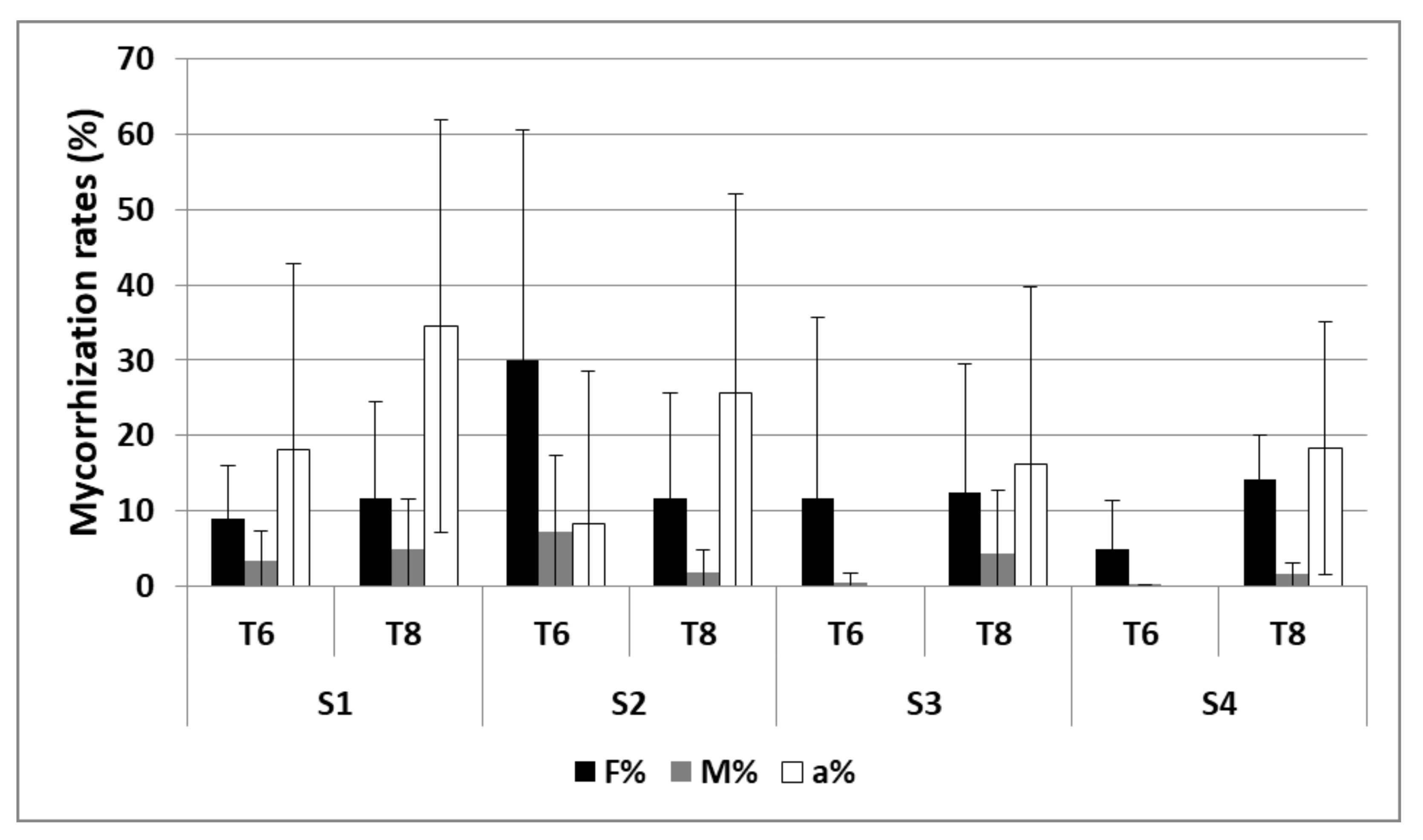 Agronomy 12 00767 g004 Agronomy 12 00767 g004