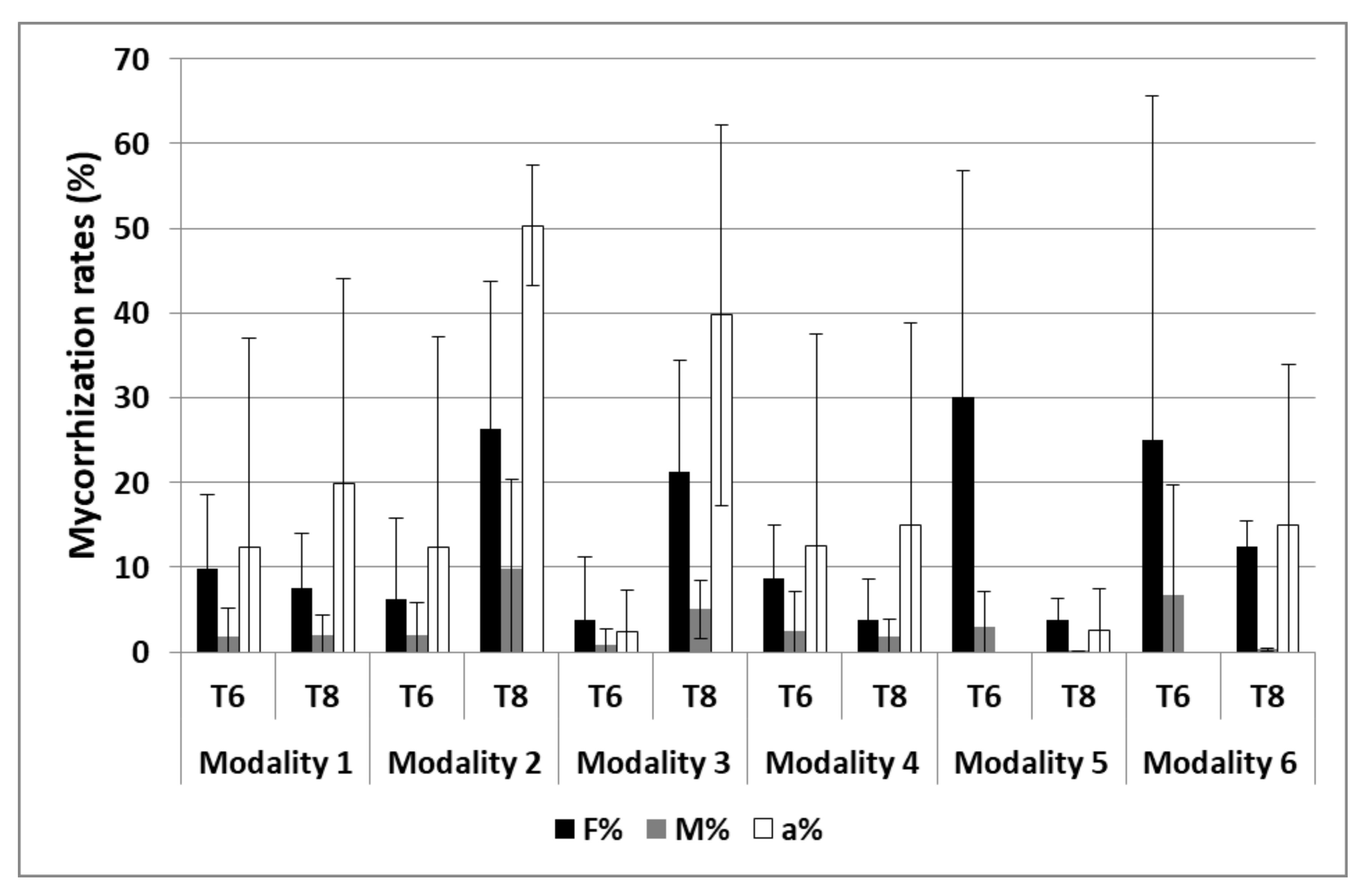 Agronomy 12 00767 g005 Agronomy 12 00767 g005