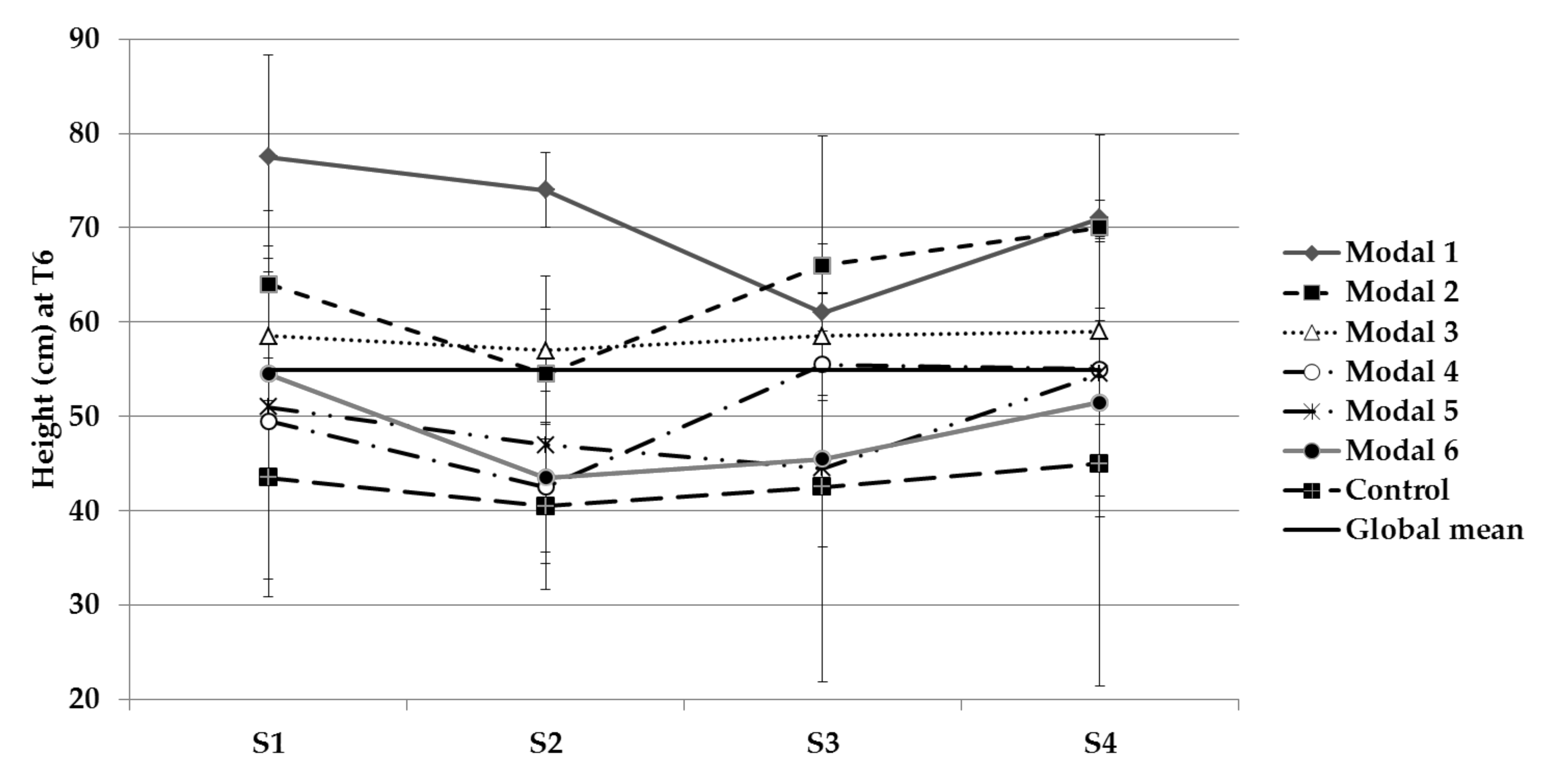 Agronomy 12 00767 g006 Agronomy 12 00767 g006