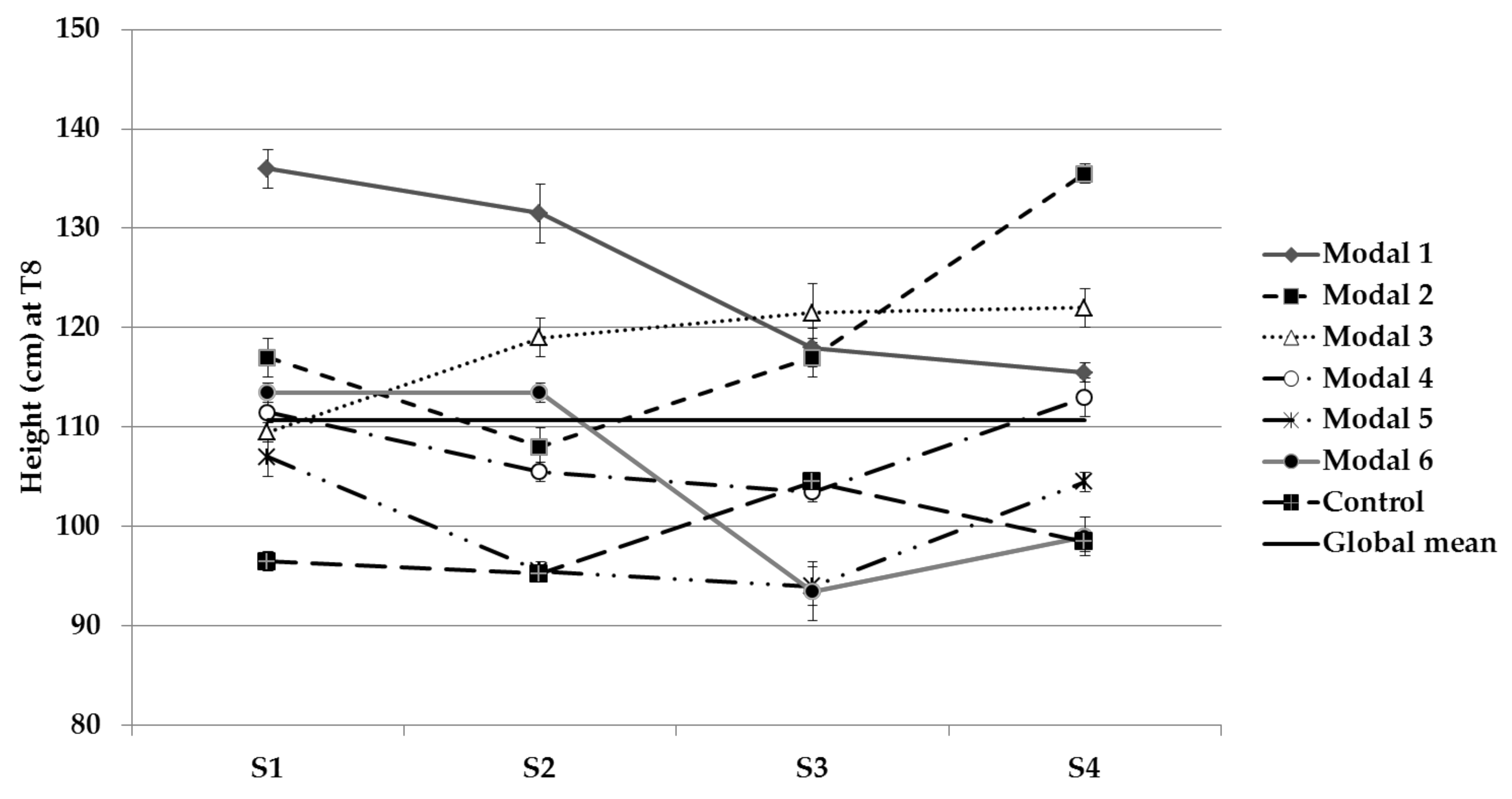 Agronomy 12 00767 g007 Agronomy 12 00767 g007