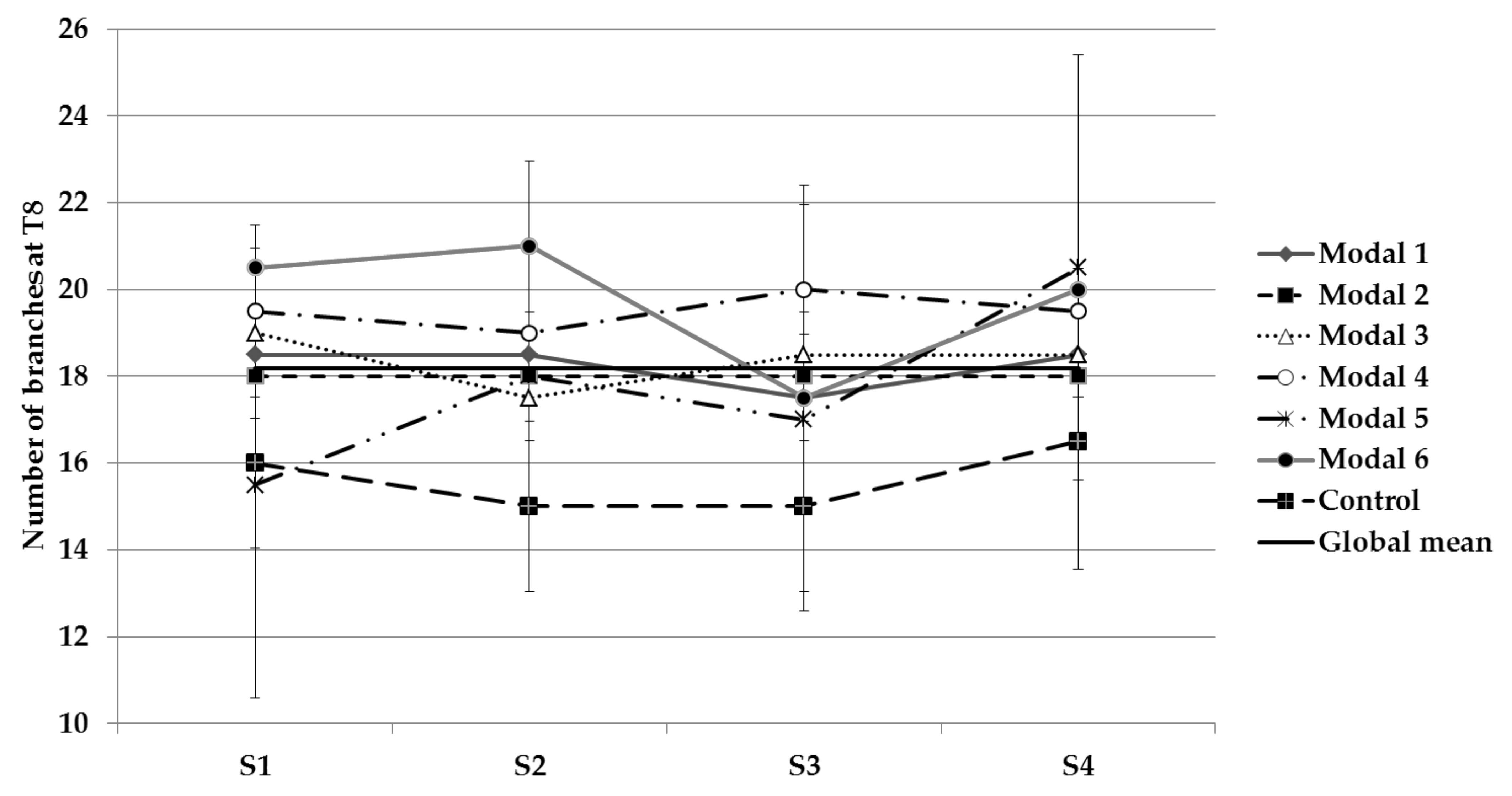 Agronomy 12 00767 g008 Agronomy 12 00767 g008