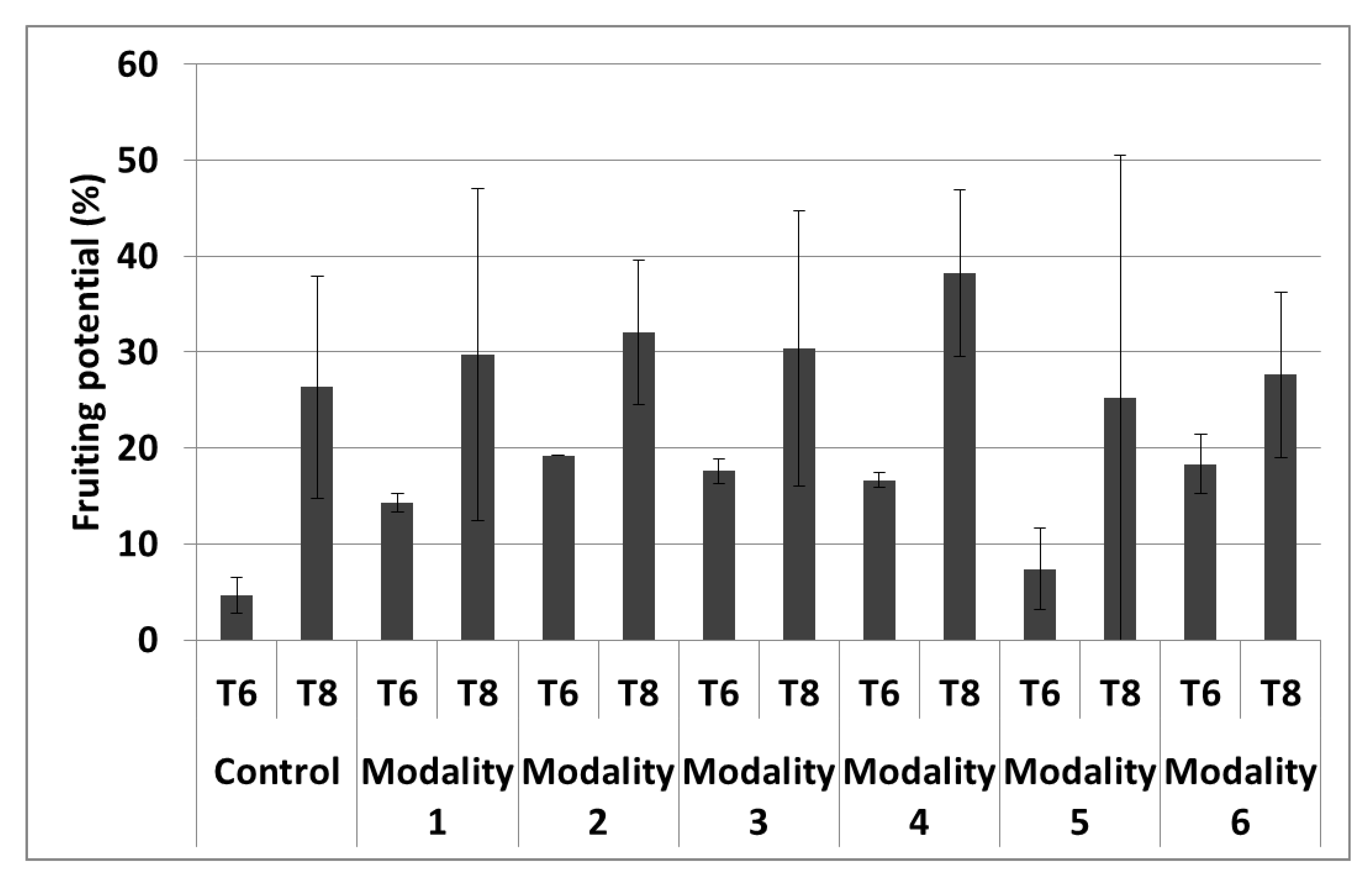 Agronomy 12 00767 g010 Agronomy 12 00767 g010