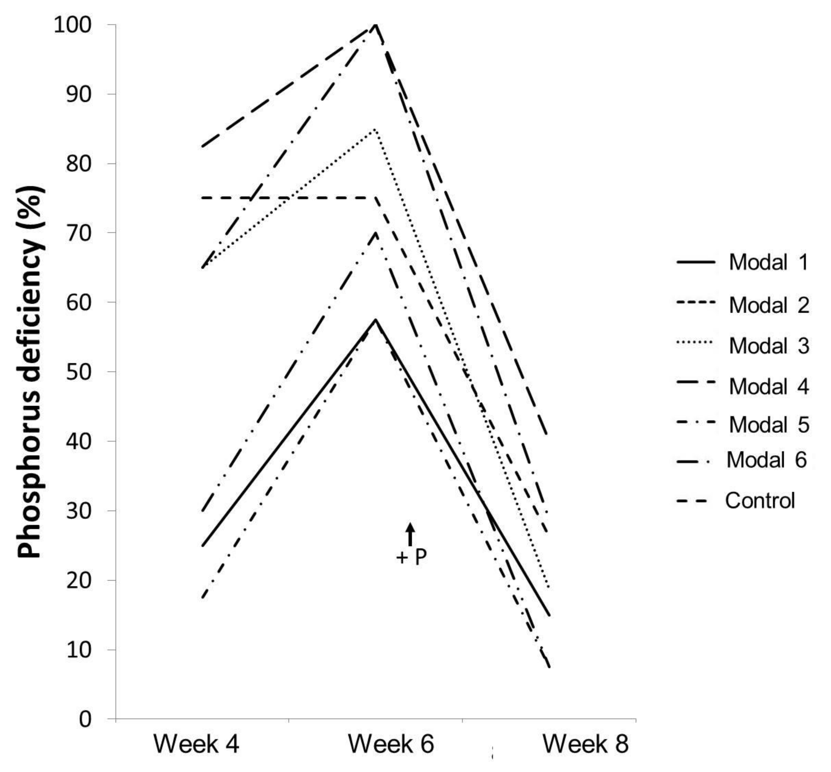 Agronomy 12 00767 g012 Agronomy 12 00767 g012