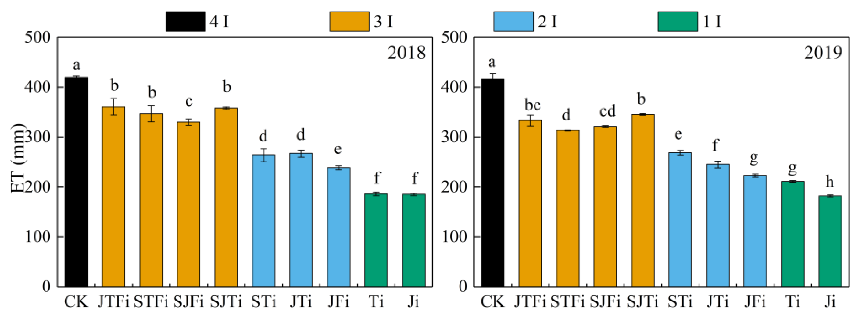 Agronomy 12 00768 g003