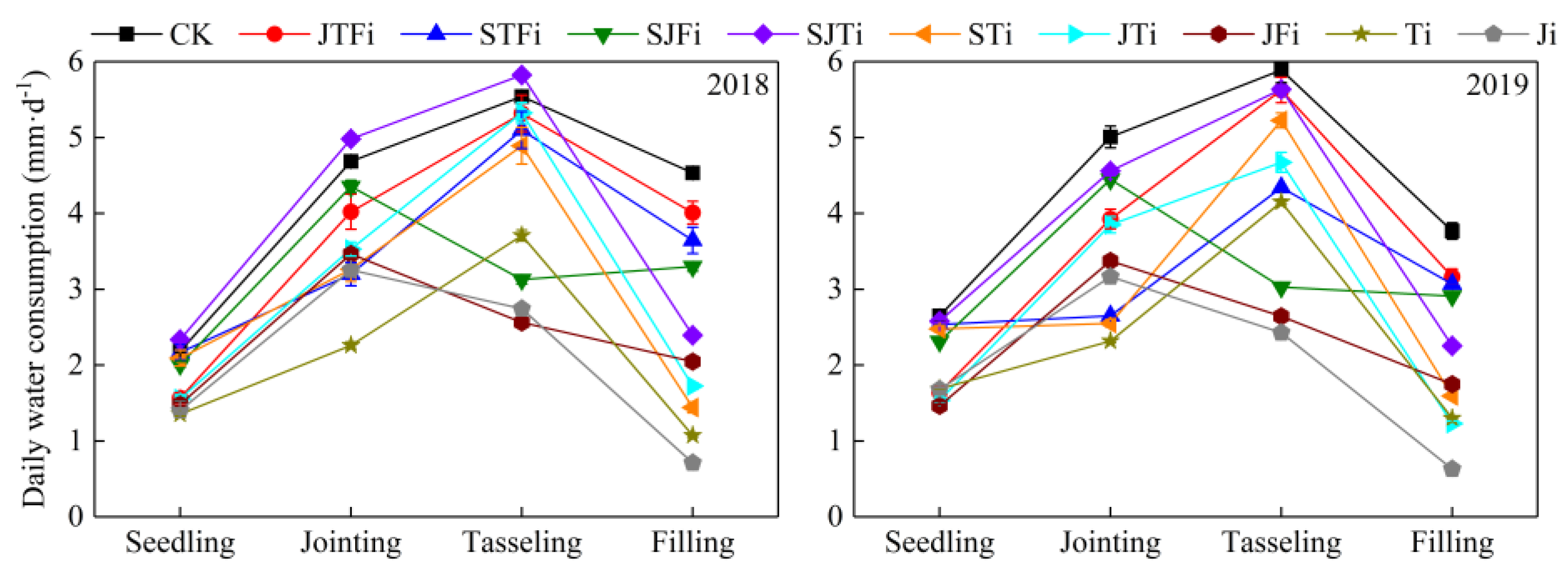 Agronomy 12 00768 g004