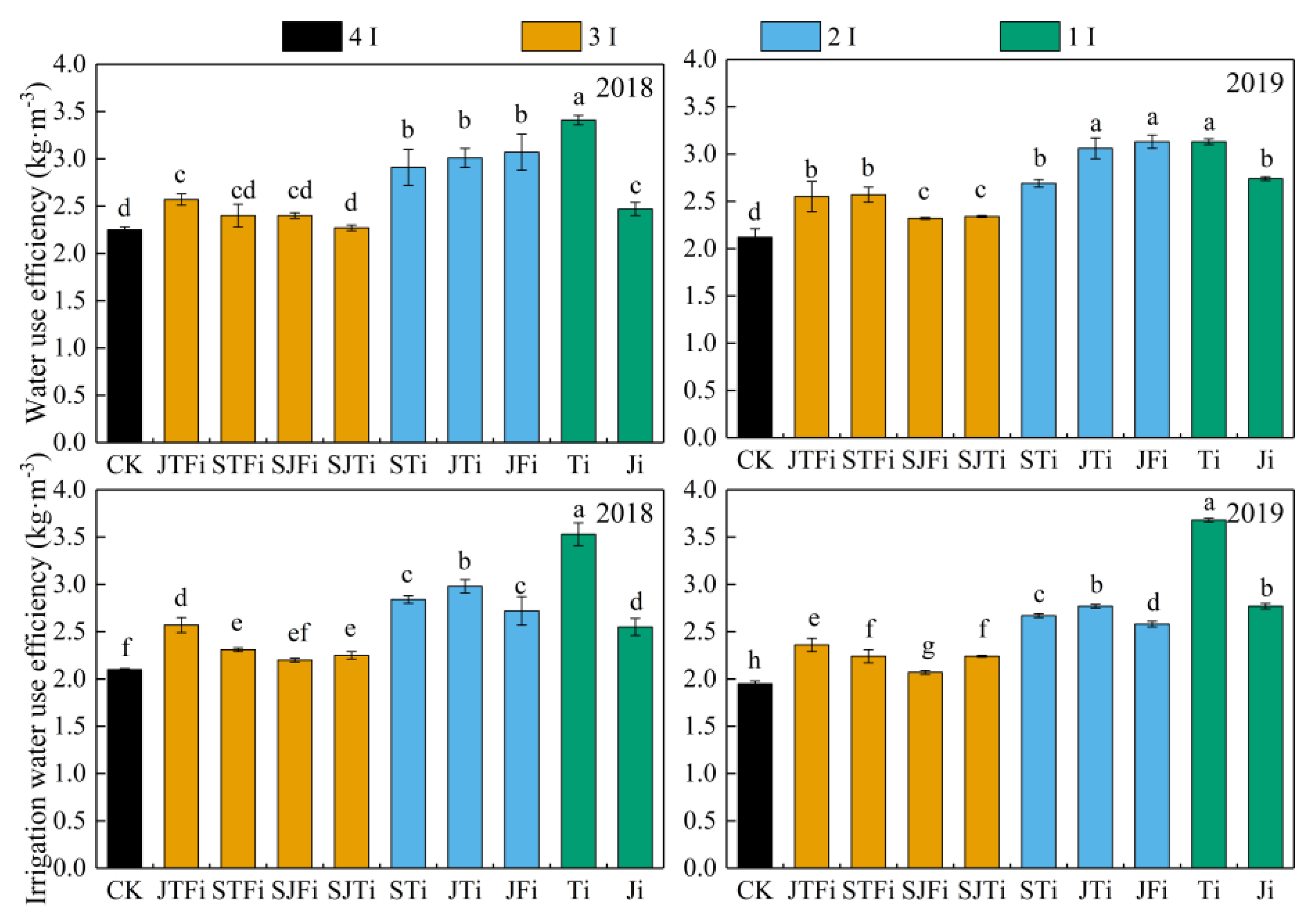 Agronomy 12 00768 g005