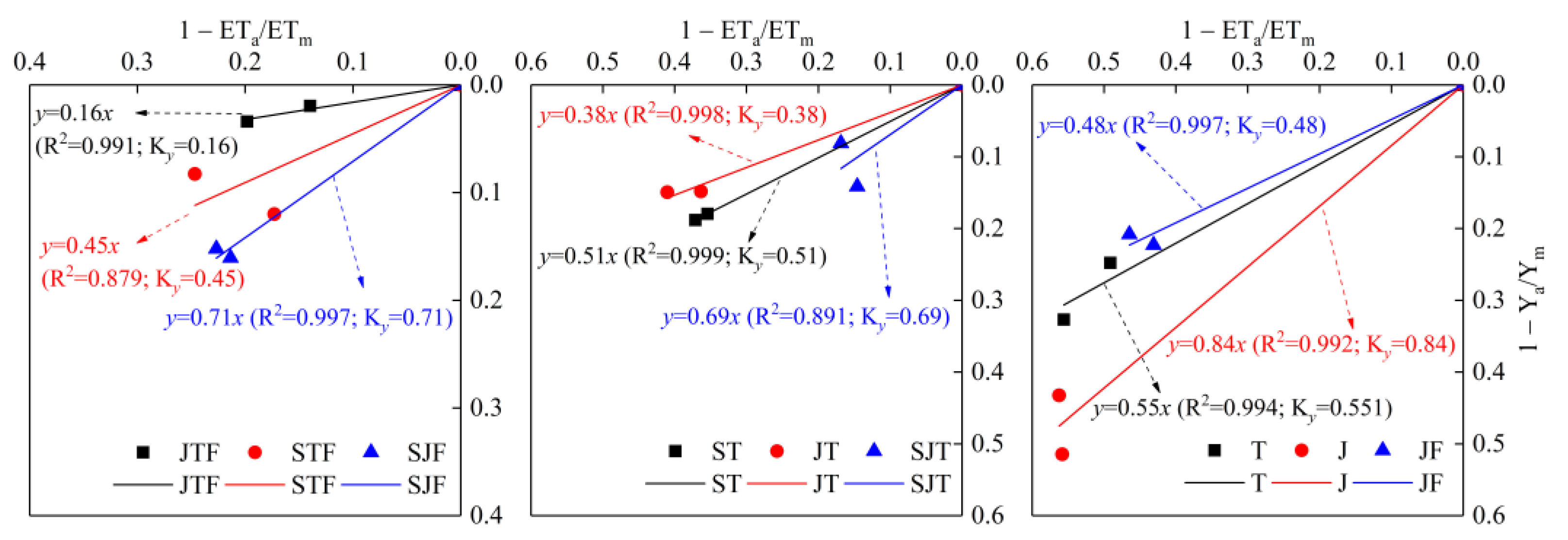 Agronomy 12 00768 g007