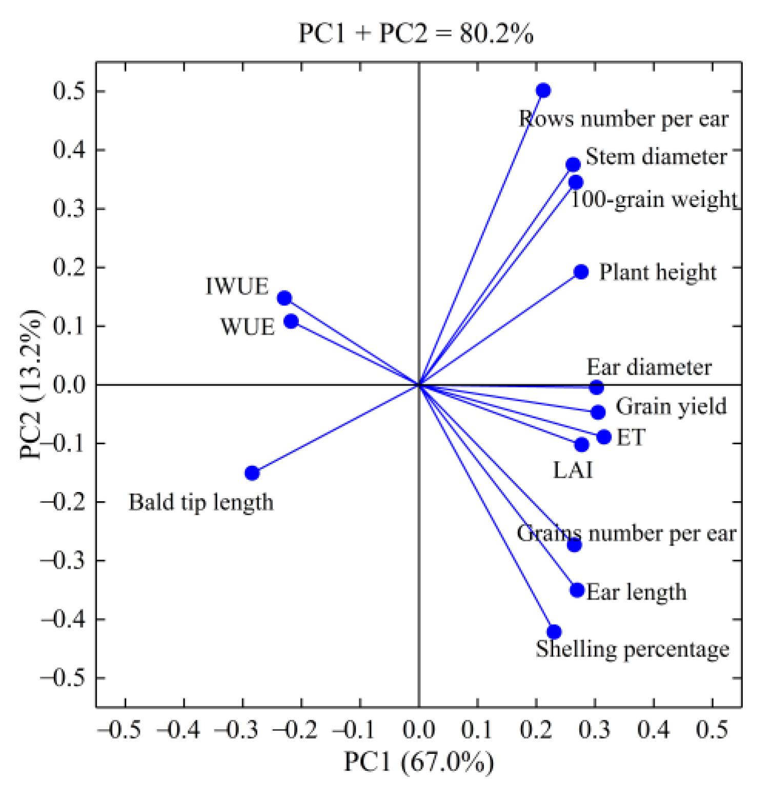 Agronomy 12 00768 g008