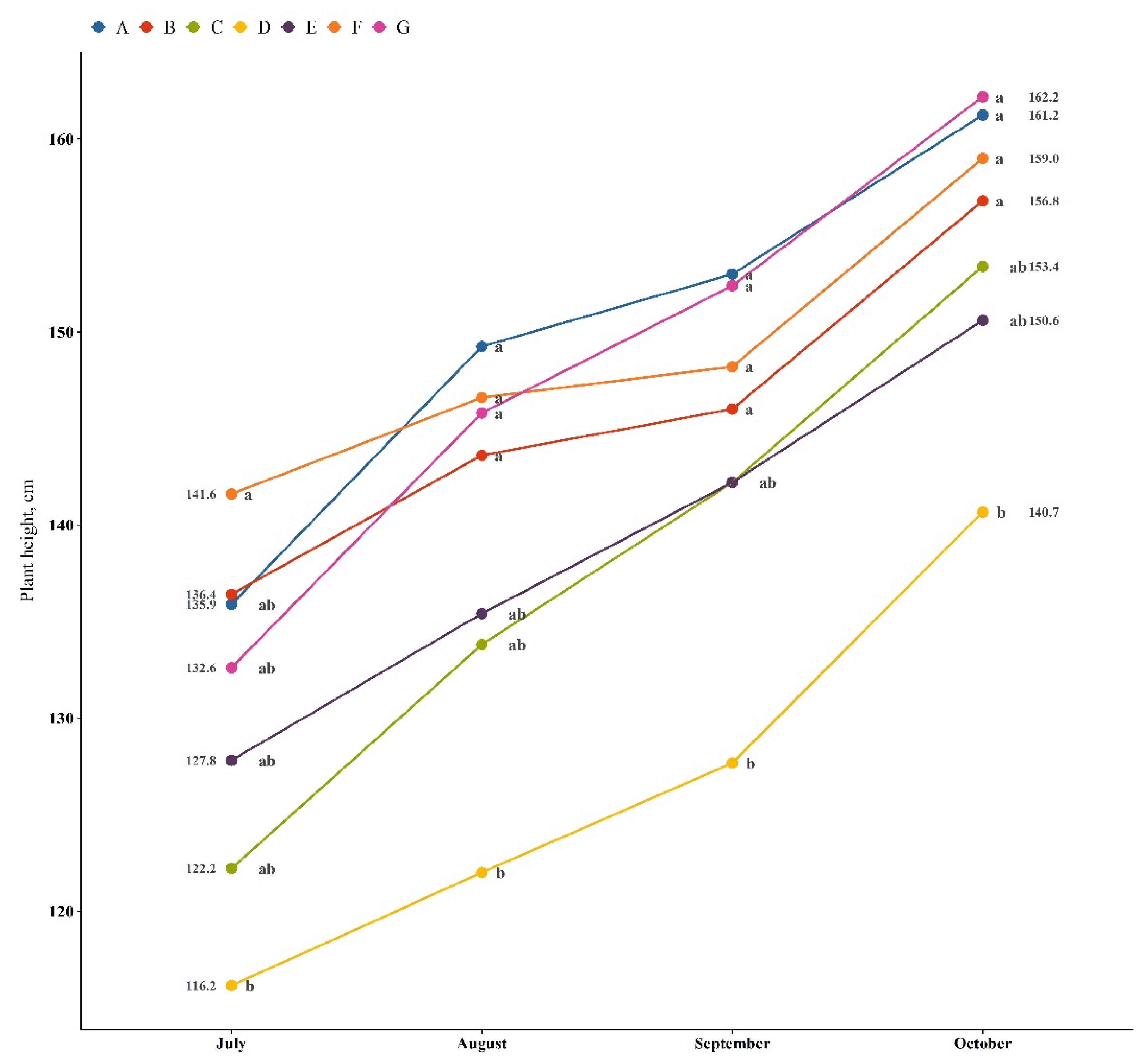 Agronomy 12 00771 g001