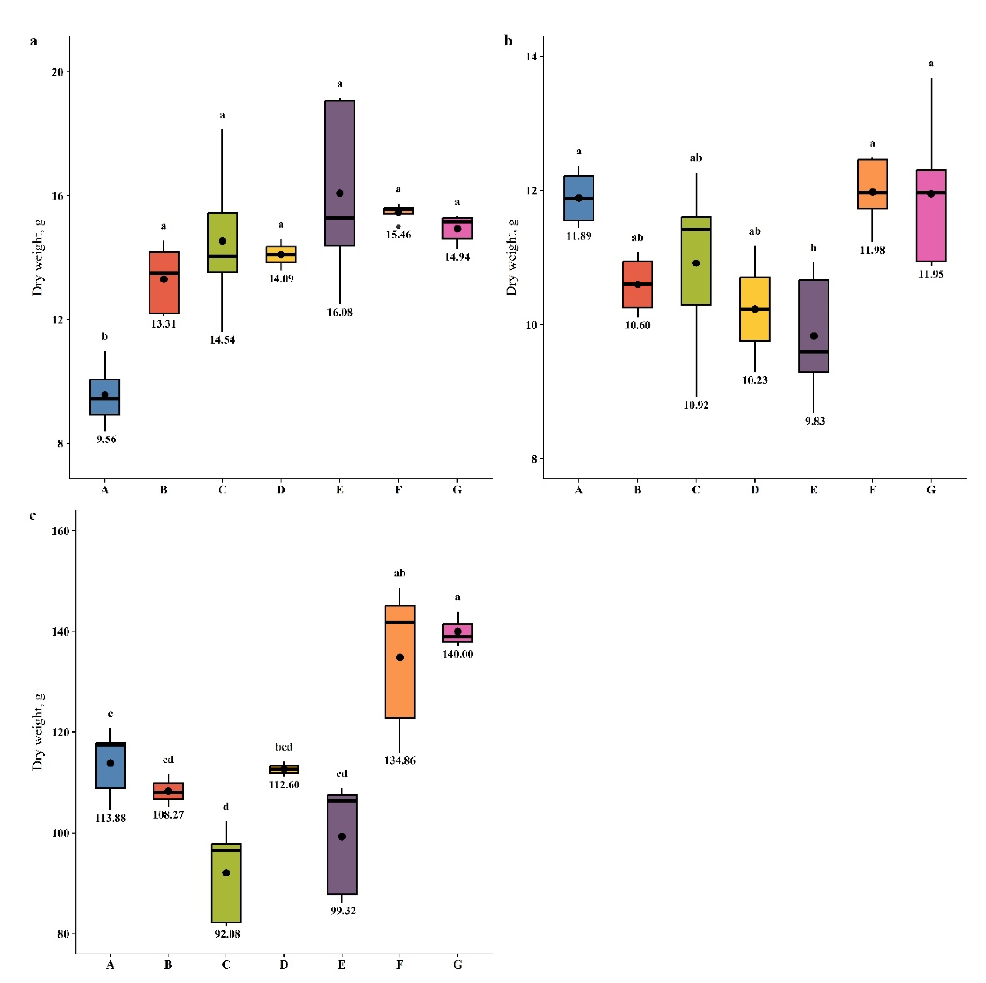 Agronomy 12 00771 g002