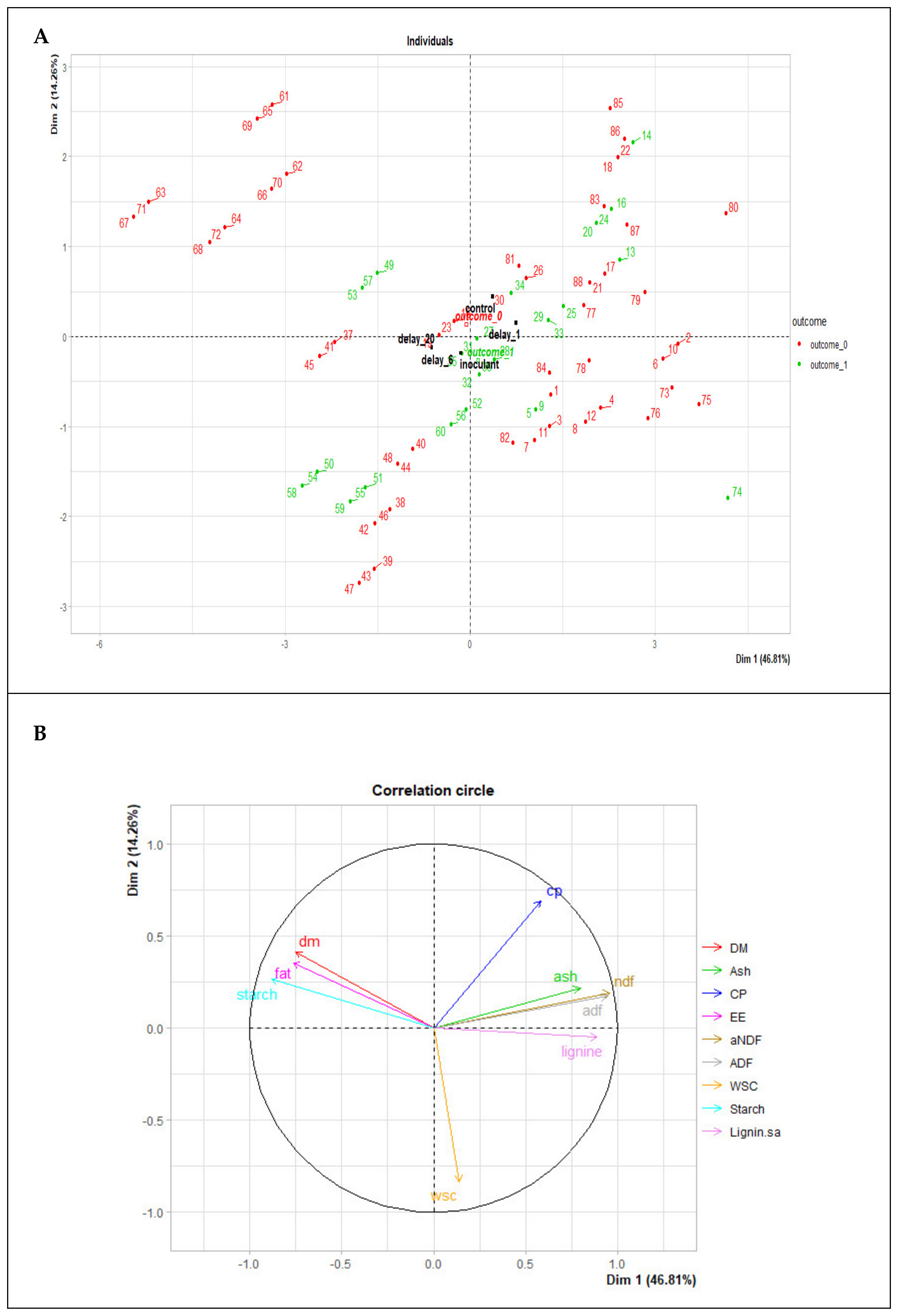 Agronomy 12 00774 g002 Agronomy 12 00774 g002
