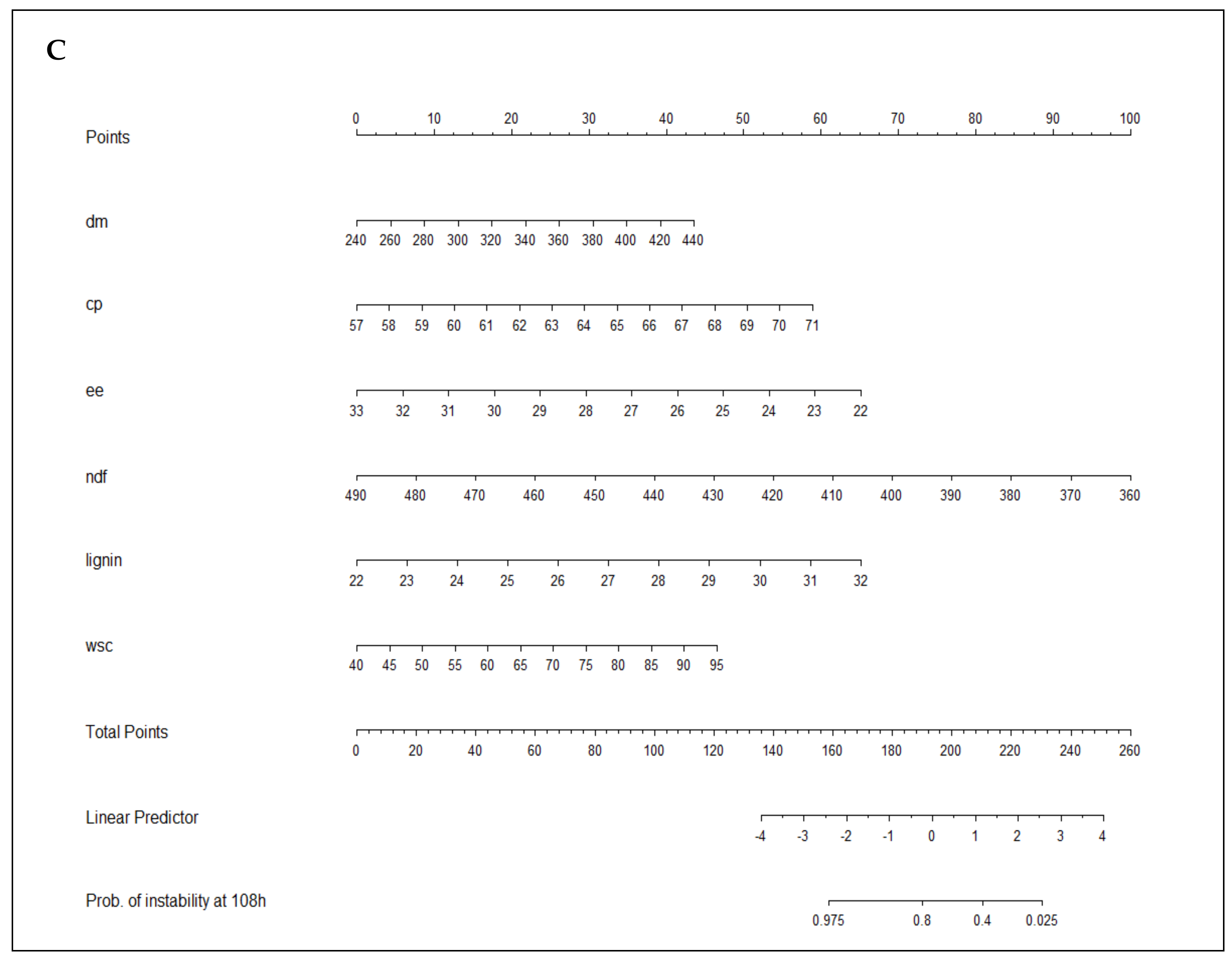 Agronomy 12 00774 g003b Agronomy 12 00774 g003b