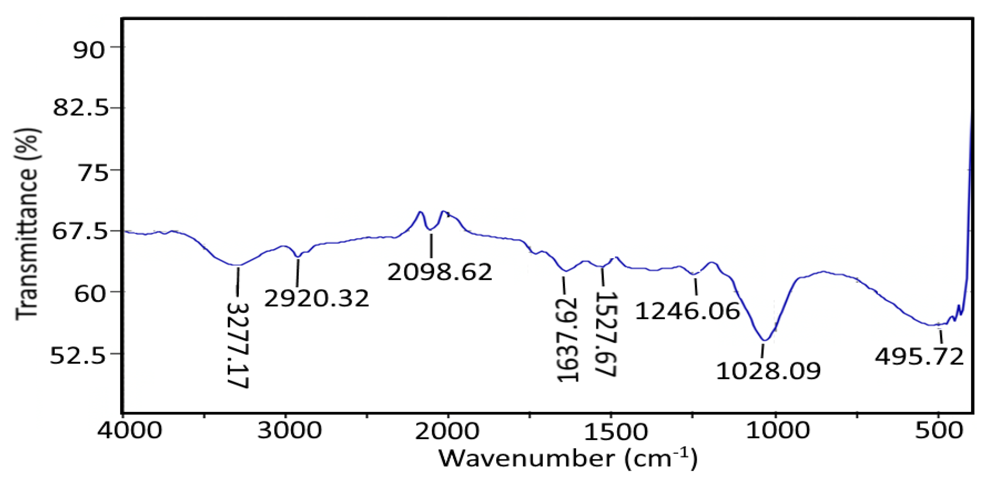 Agronomy 12 00777 g003