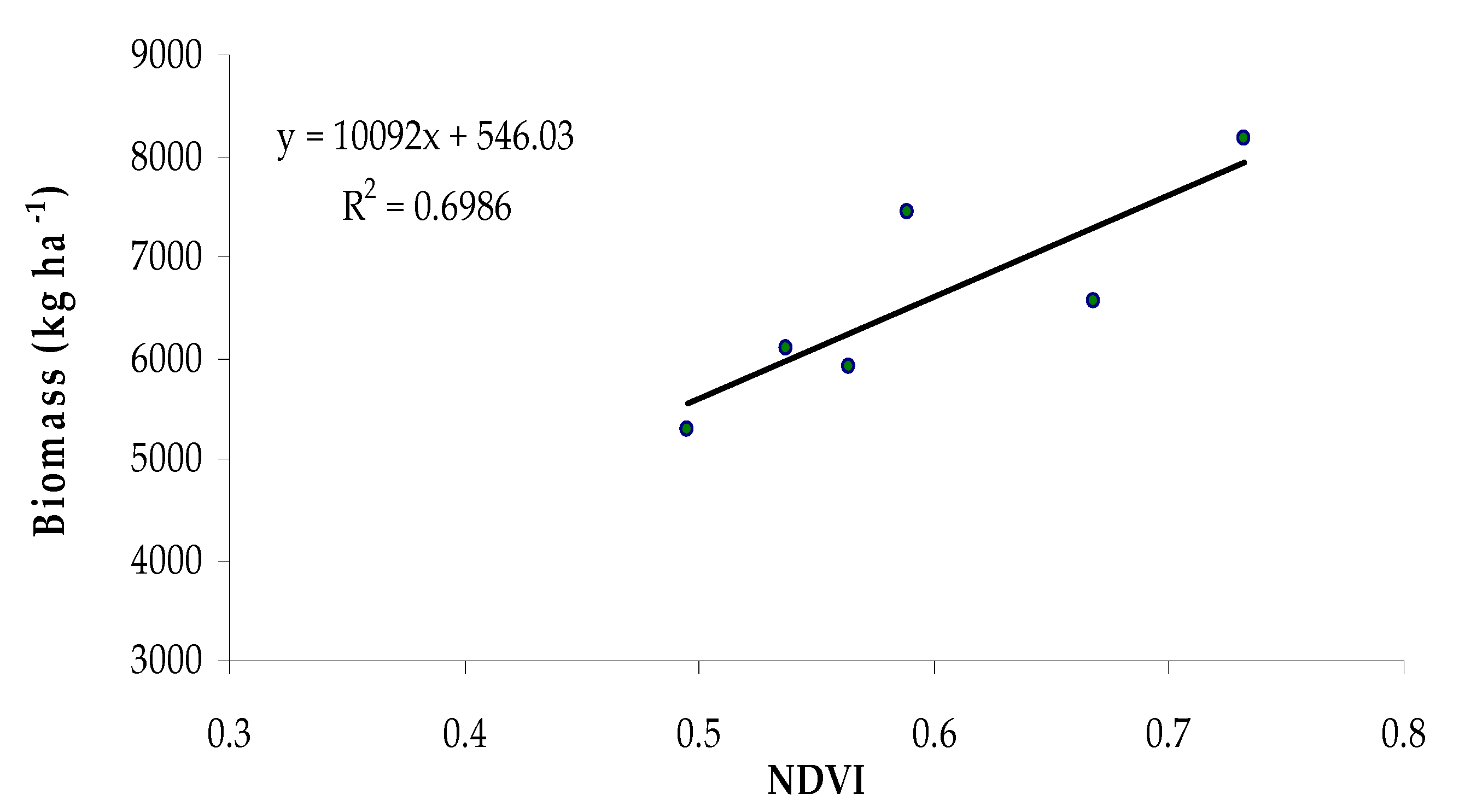 Agronomy 12 00778 g005 550