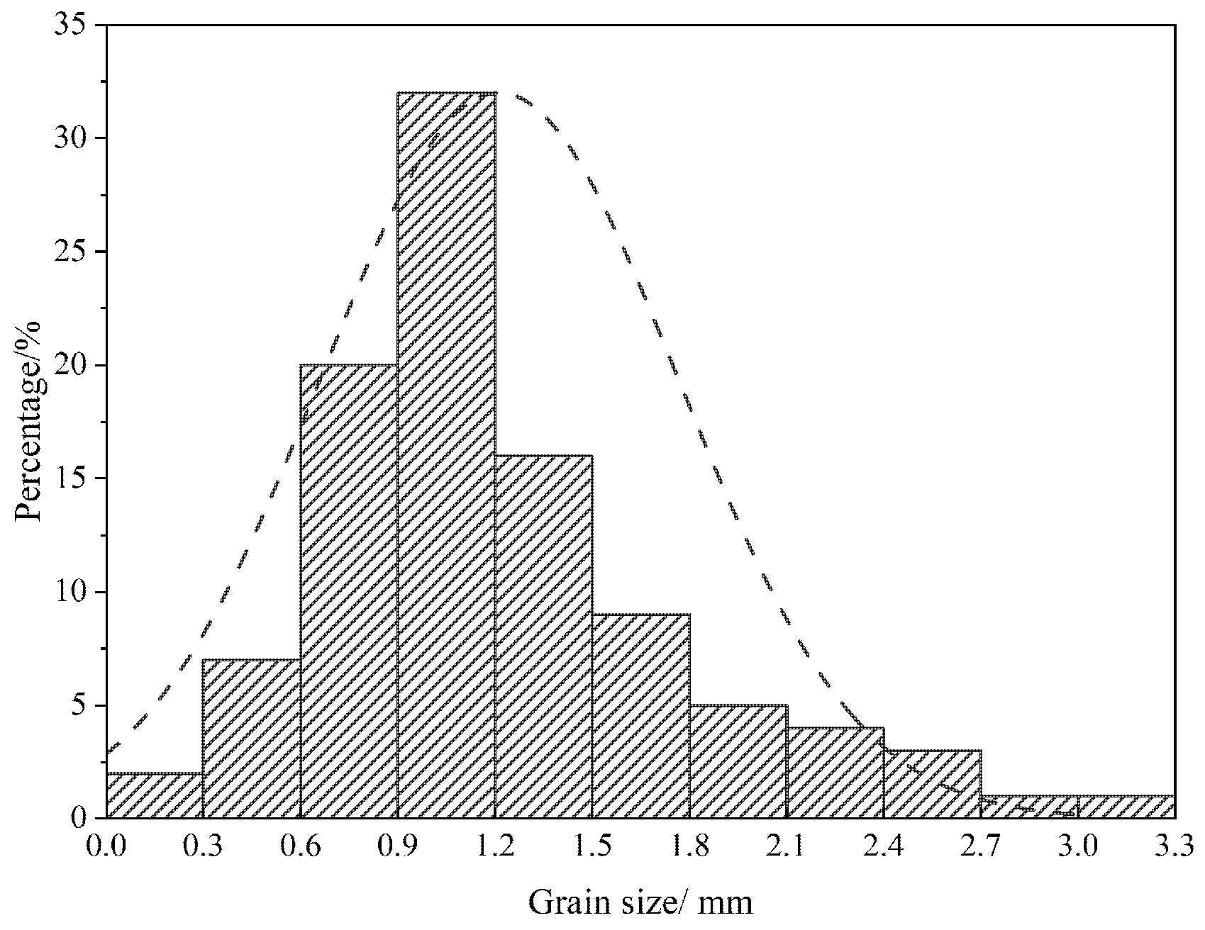 Agronomy 12 00779 g005 550