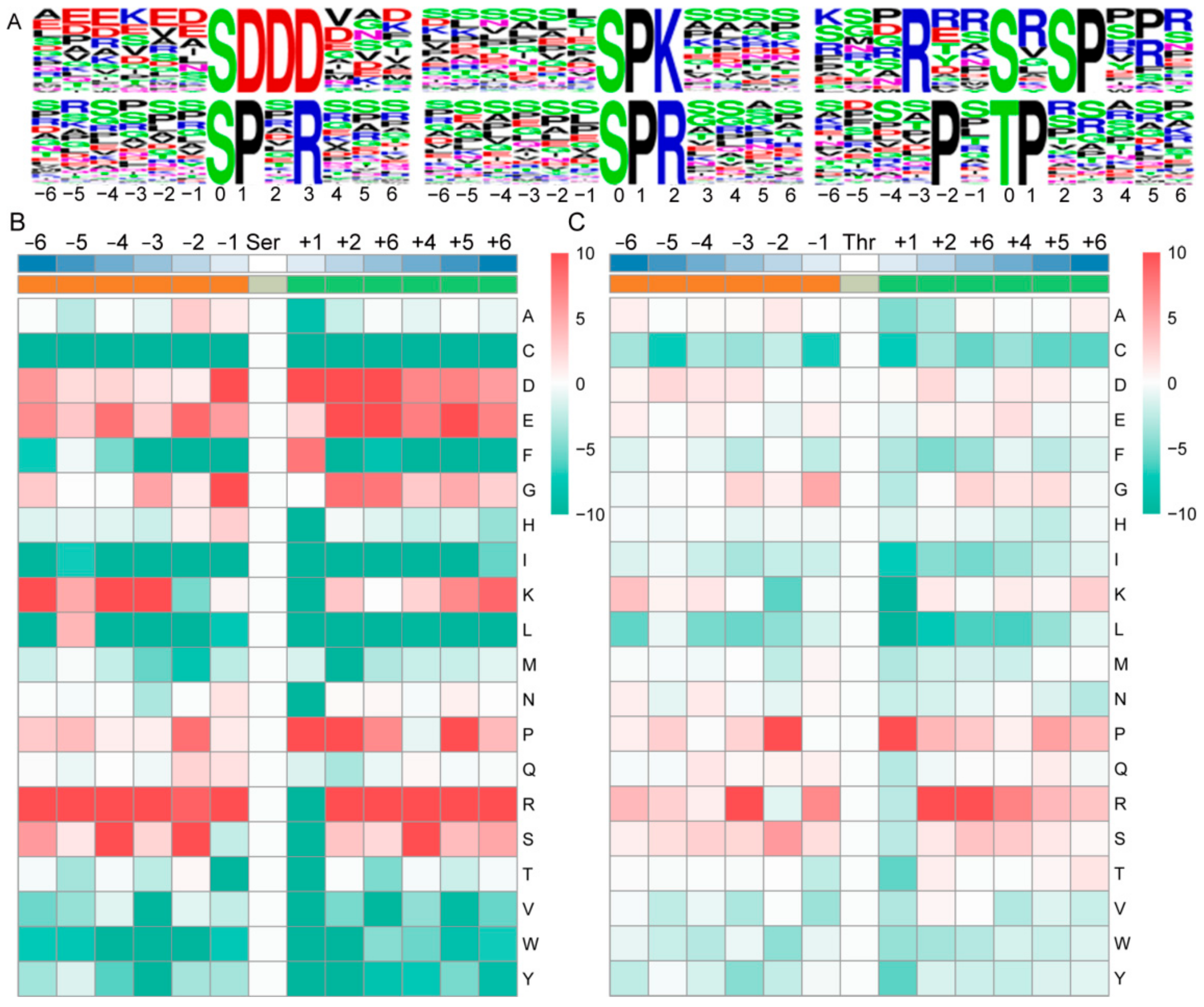 Agronomy 12 00781 g002 550