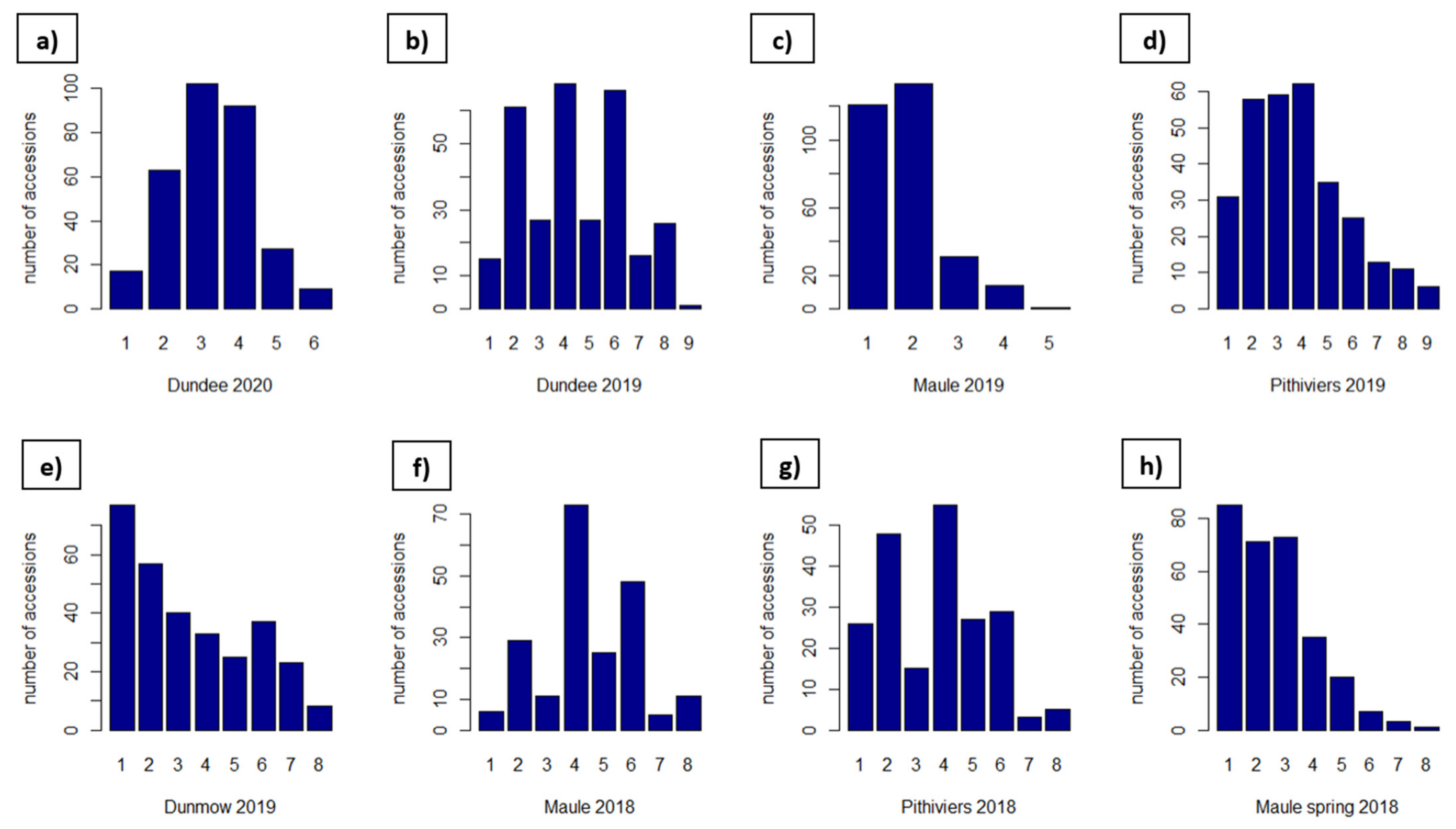 Agronomy 12 00782 g002 Agronomy 12 00782 g002