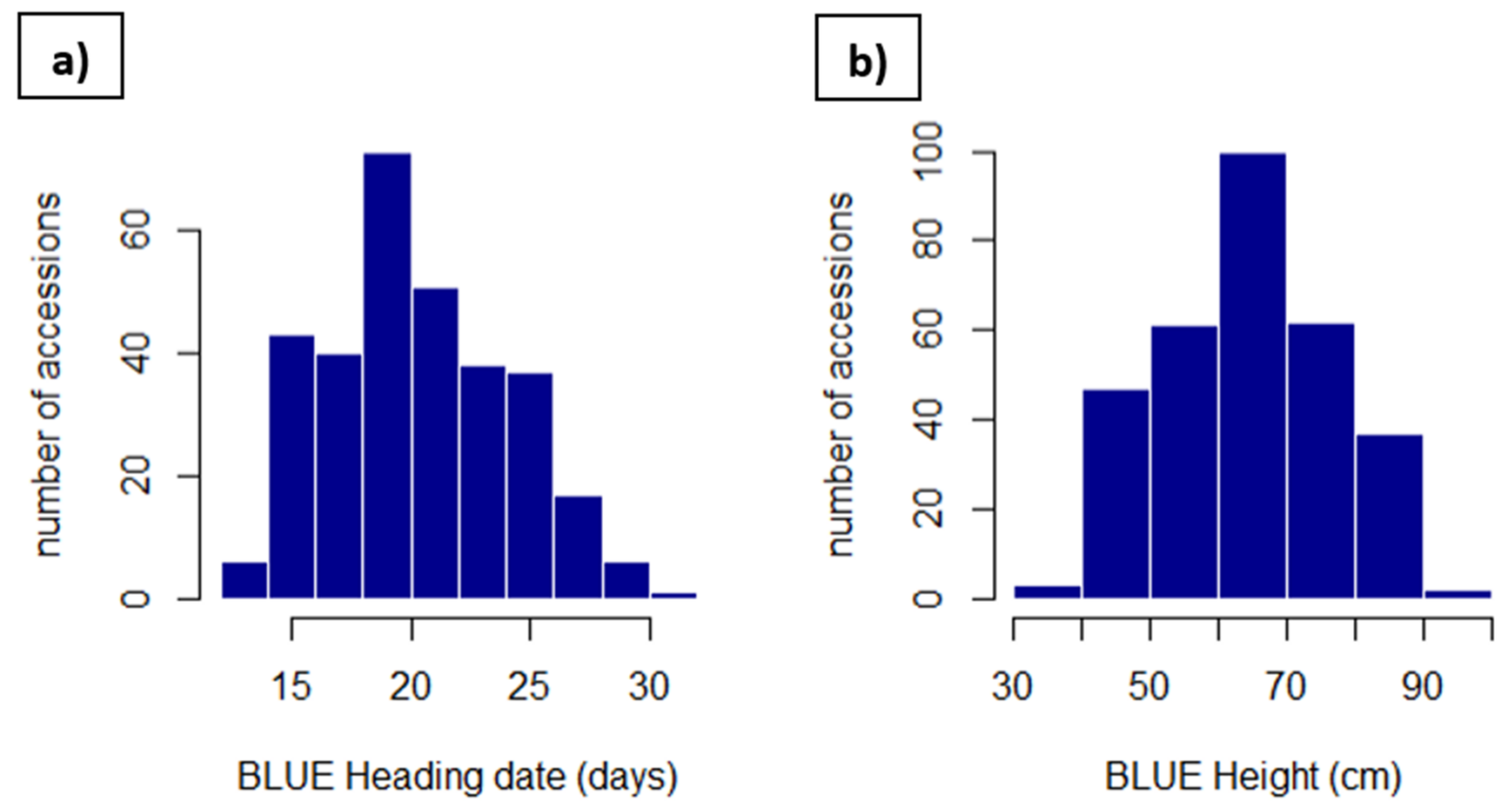 Agronomy 12 00782 g003 Agronomy 12 00782 g003