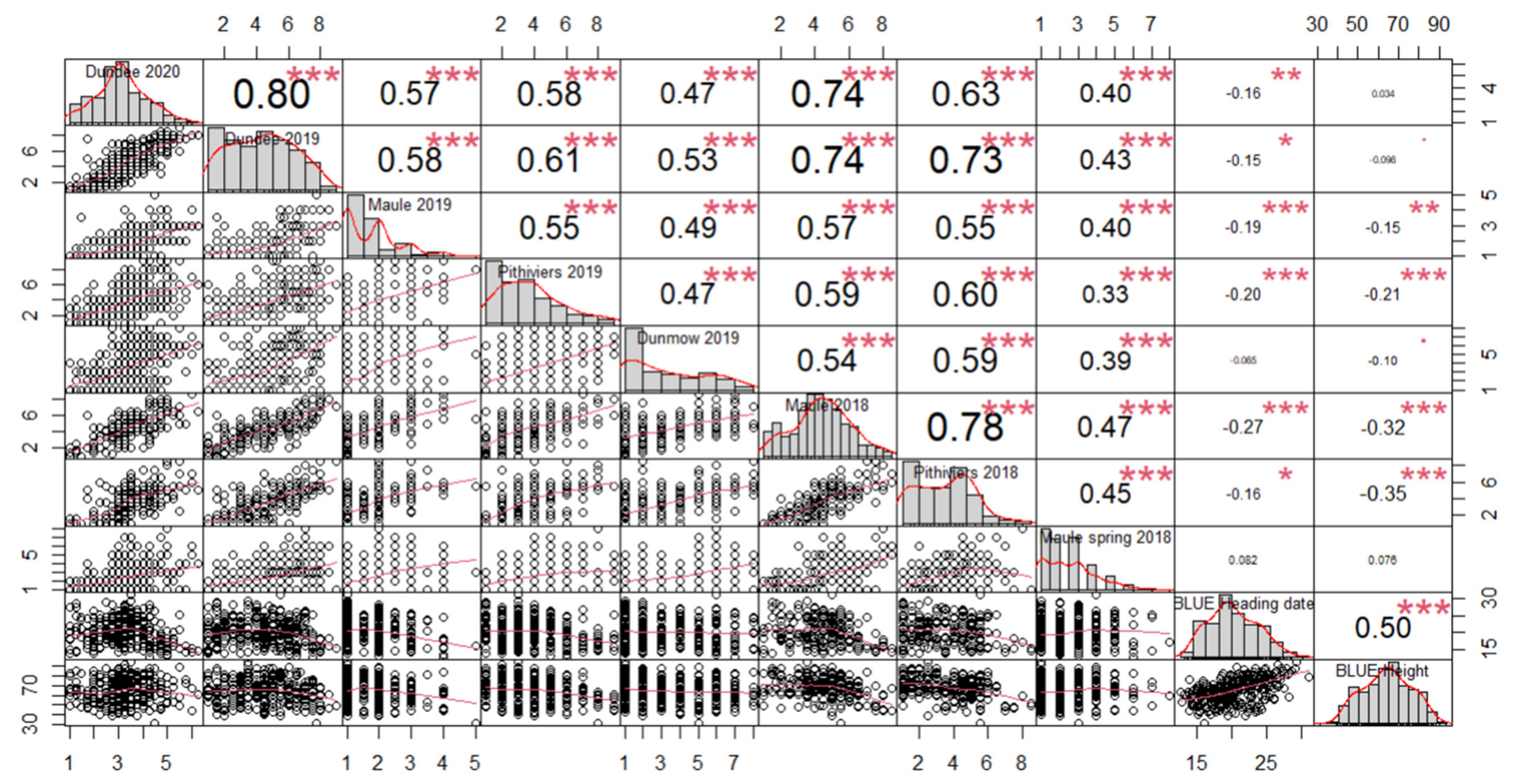 Agronomy 12 00782 g004 Agronomy 12 00782 g004